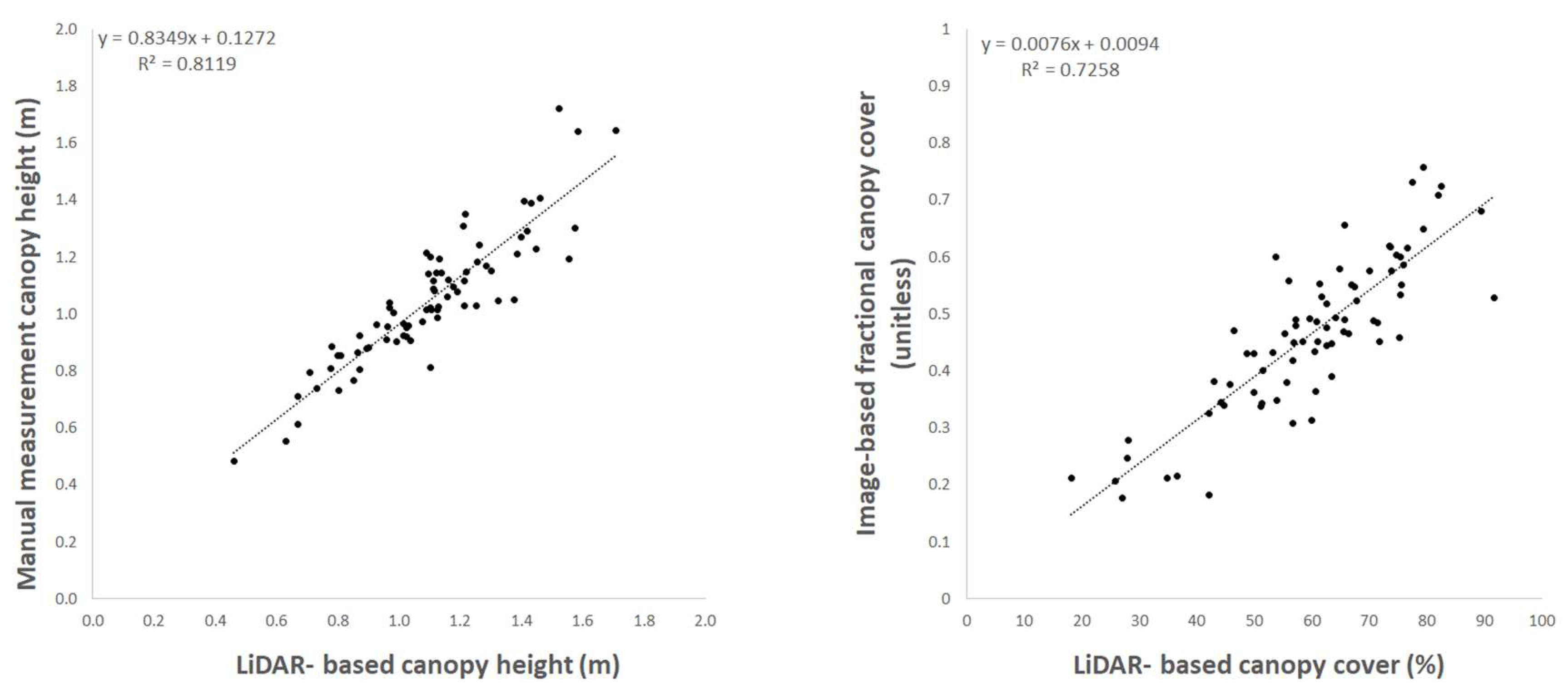 Sensors 19 05358 g007