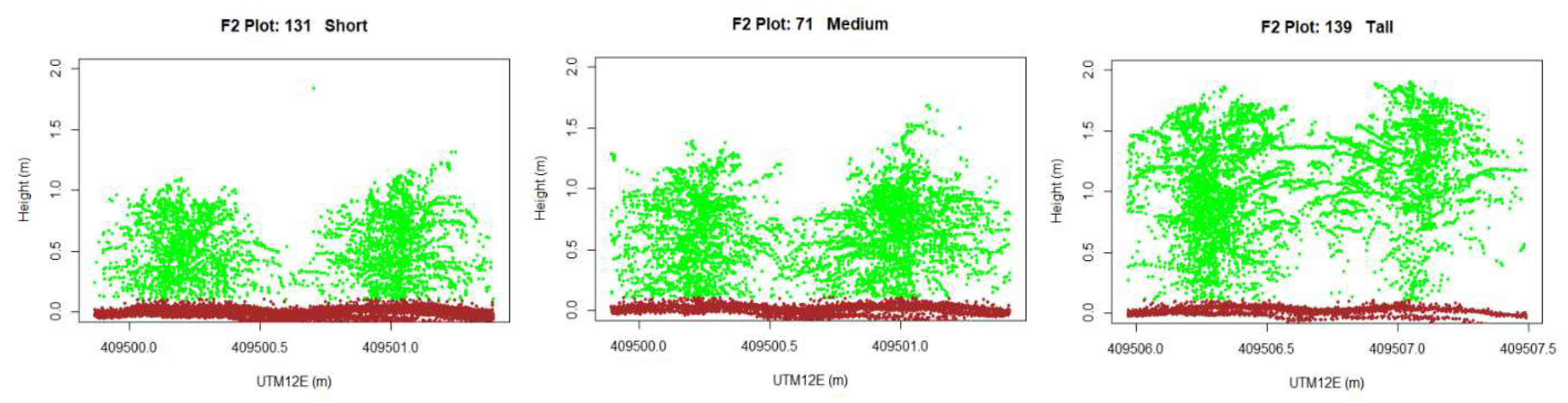 Sensors 19 05358 g008