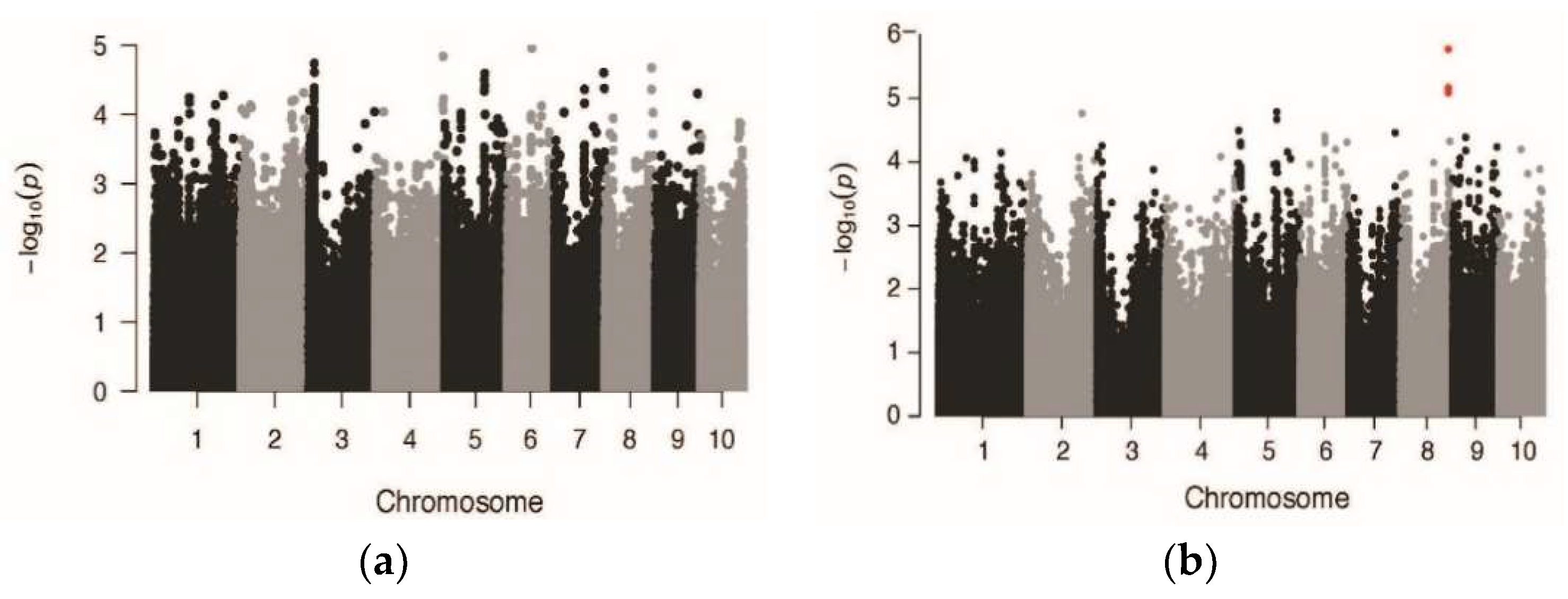Sensors 19 05358 g009