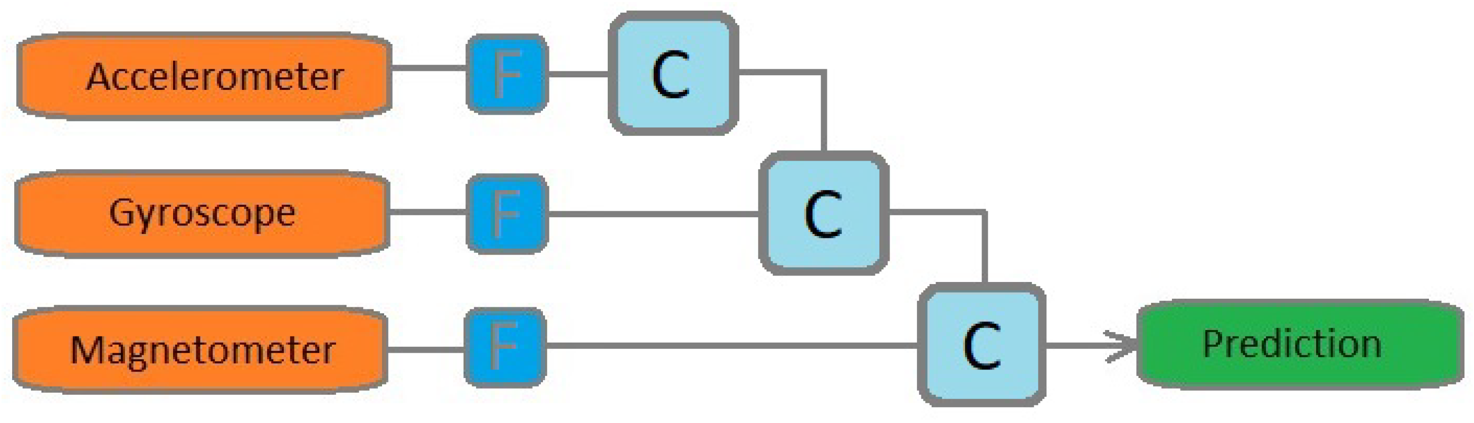 Sensors 19 05364 g002