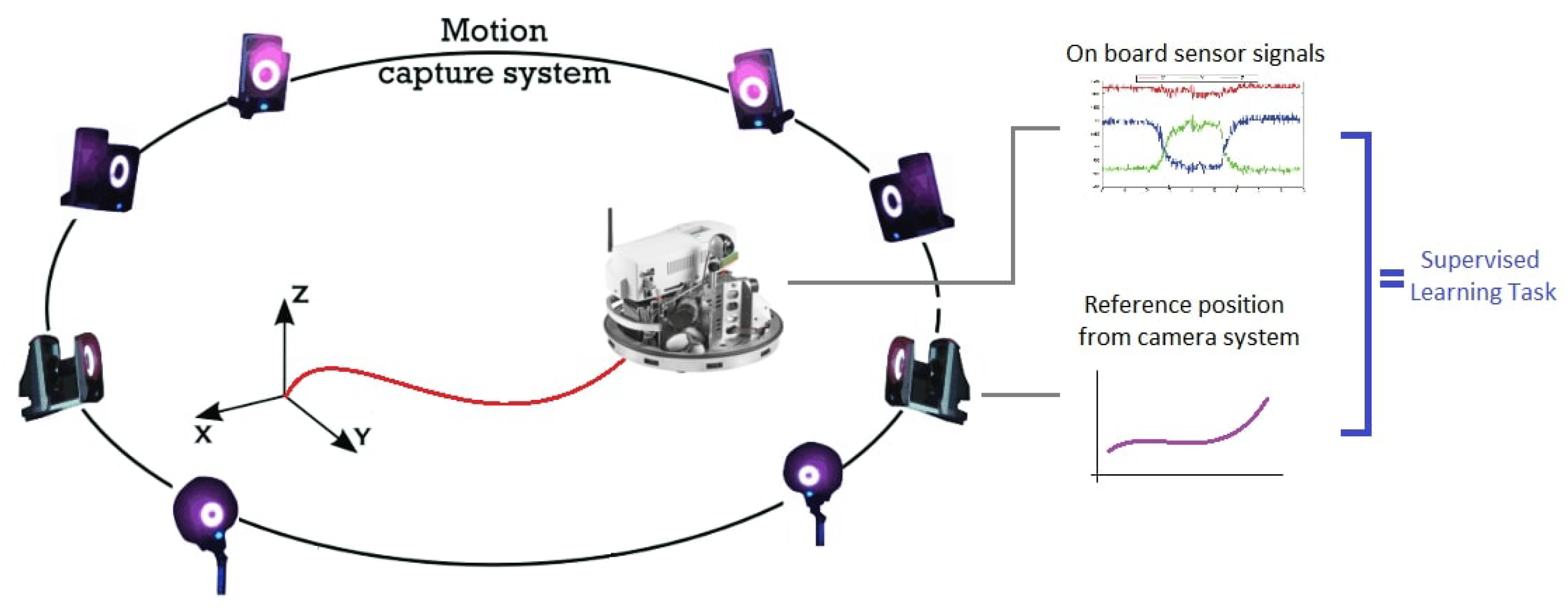 Sensors 19 05364 g004
