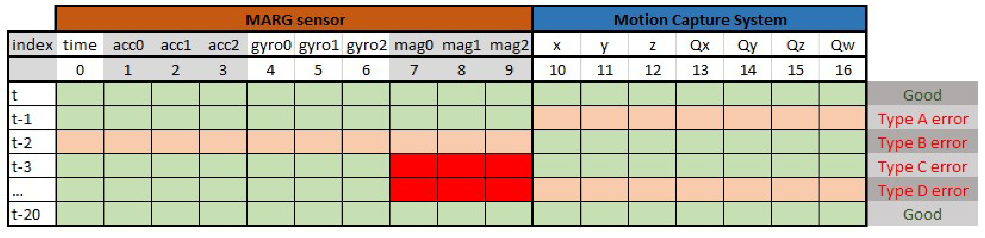 Sensors 19 05364 g007