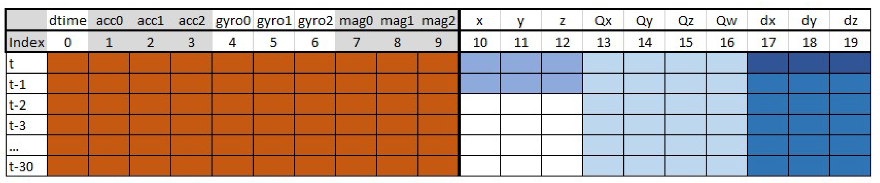 Sensors 19 05364 g009
