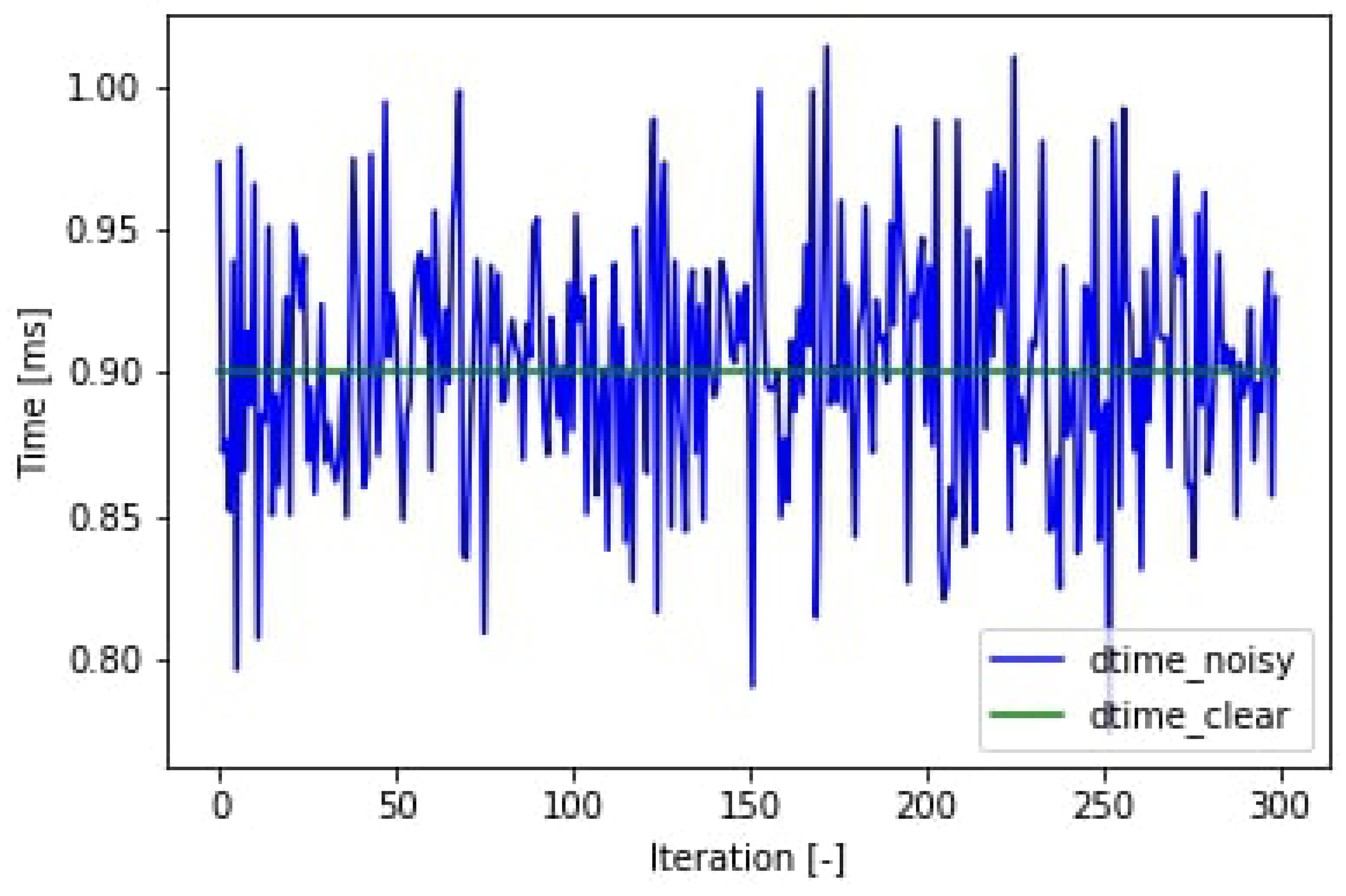 Sensors 19 05364 g010