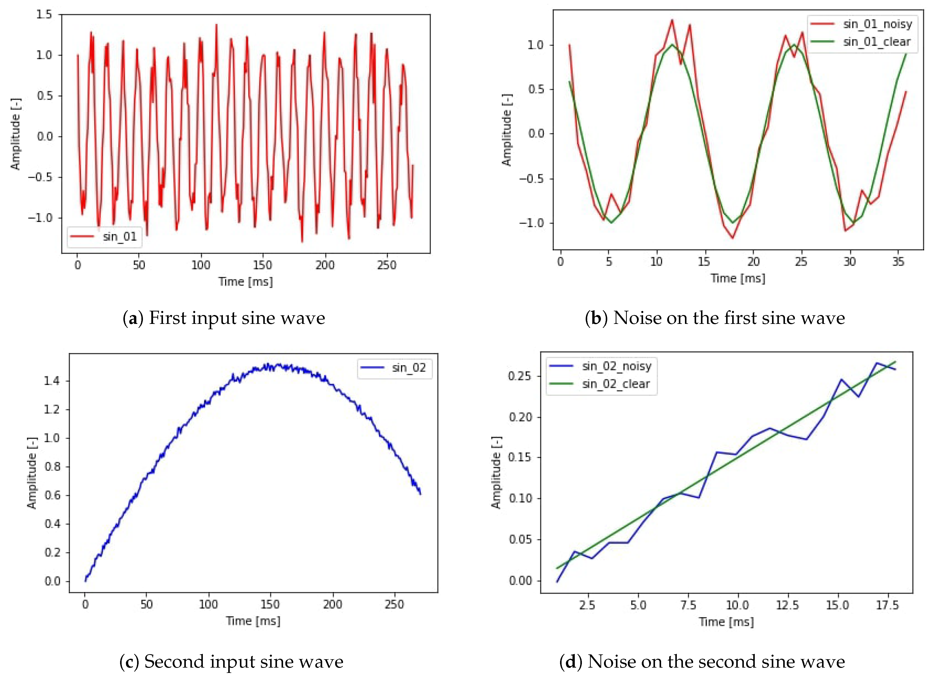 Sensors 19 05364 g011
