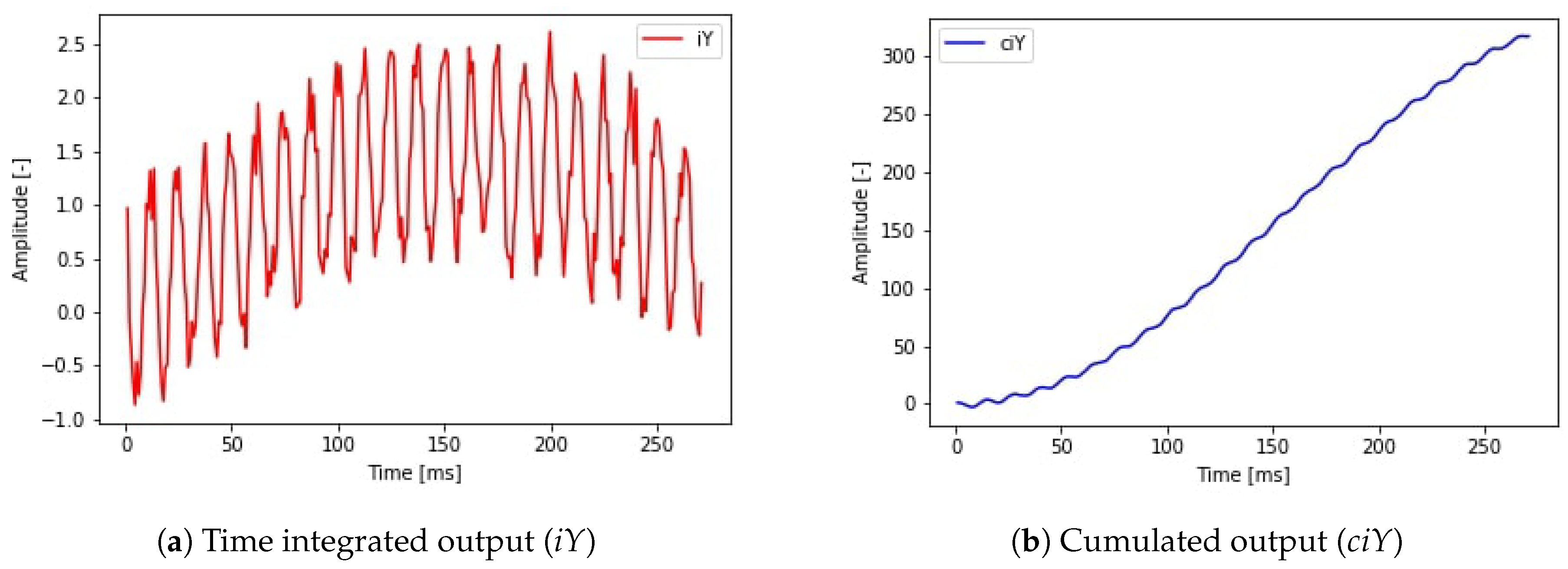 Sensors 19 05364 g012