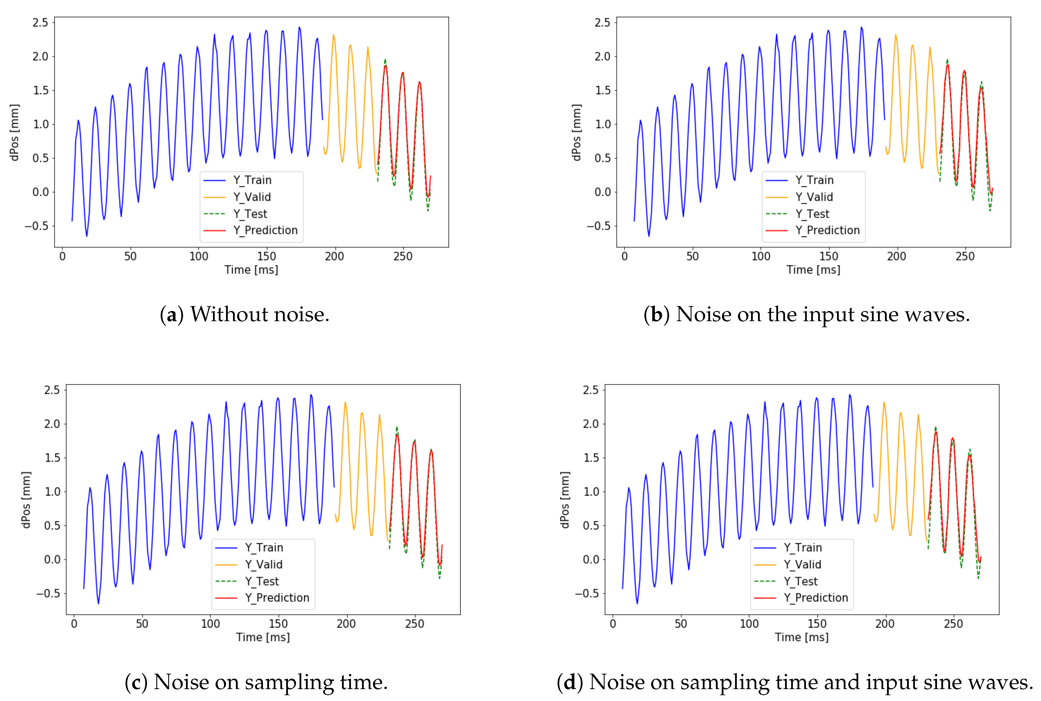 Sensors 19 05364 g013