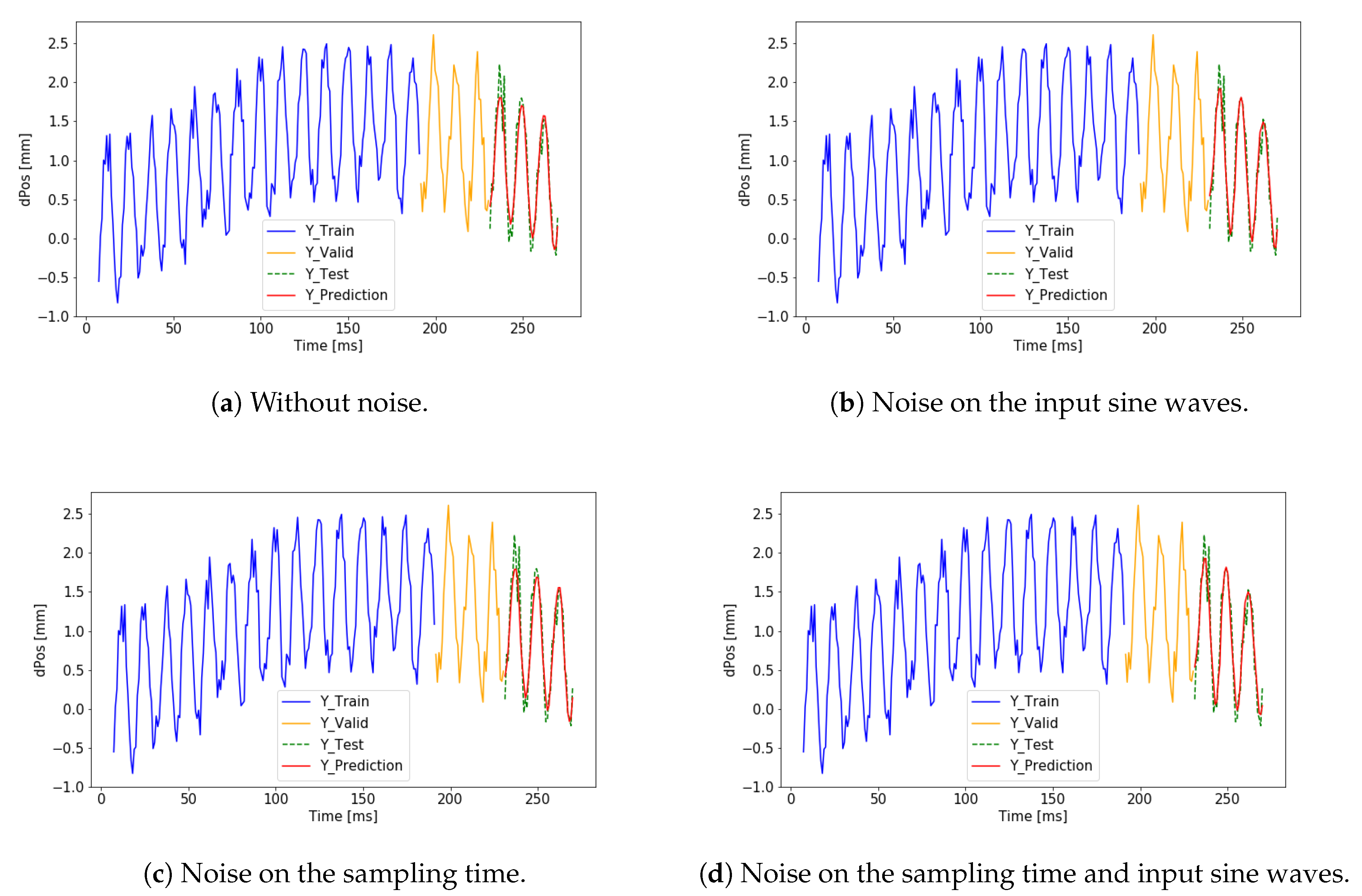Sensors 19 05364 g014