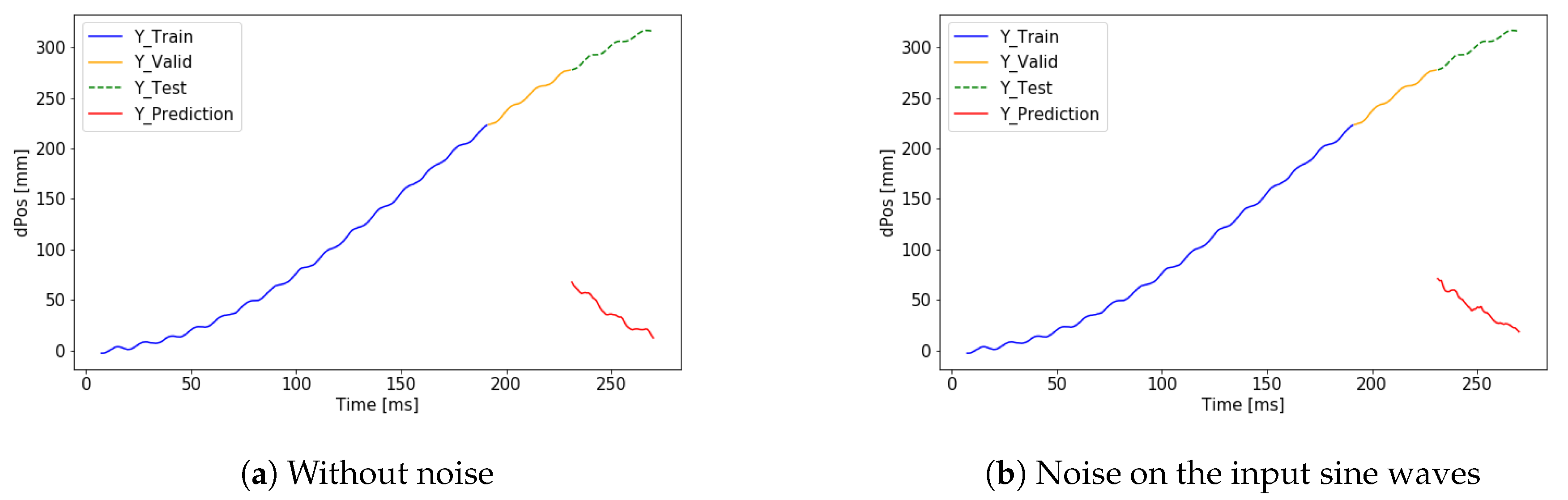 Sensors 19 05364 g016a