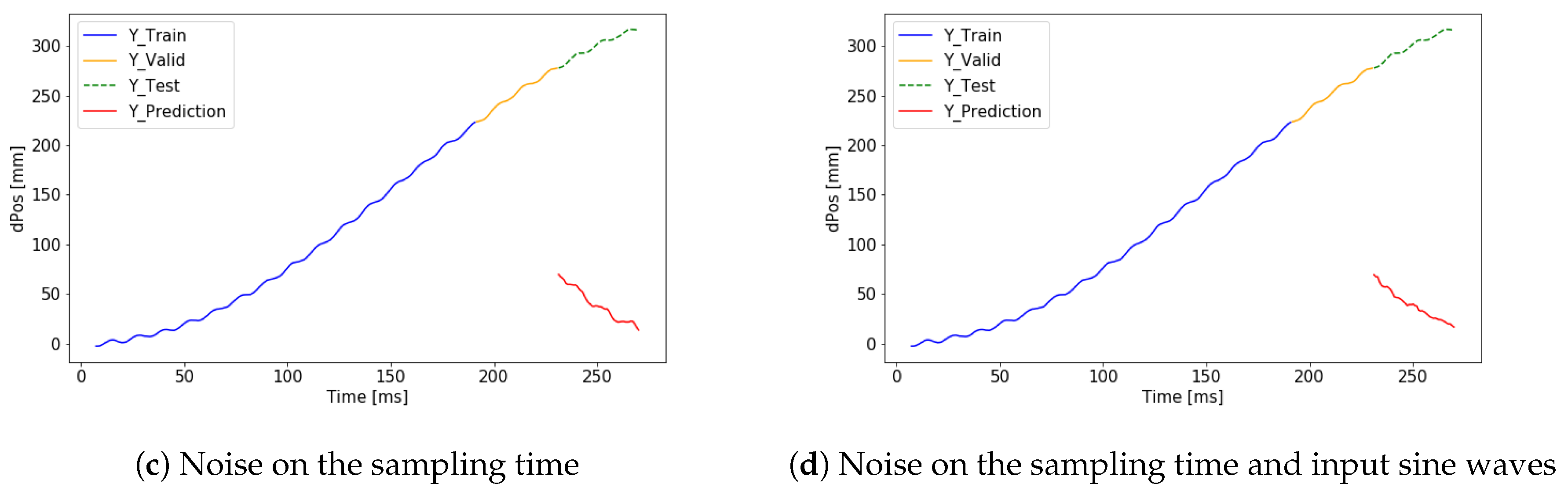 Sensors 19 05364 g016b
