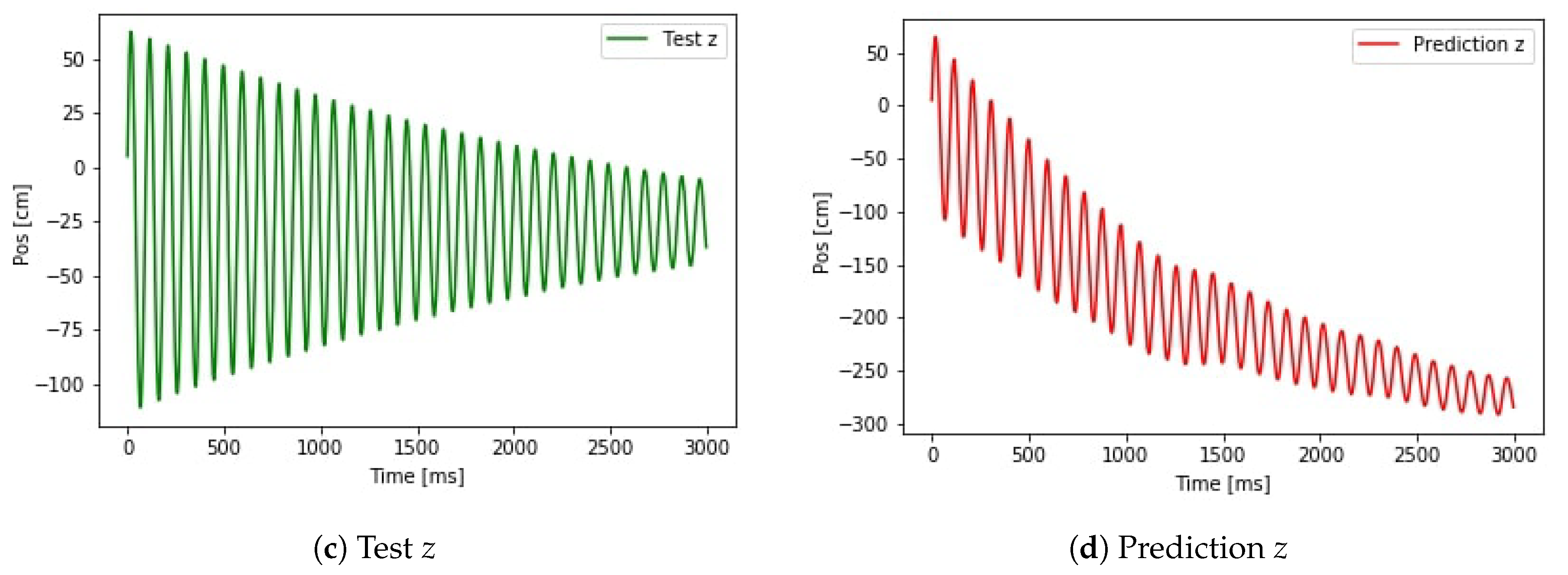 Sensors 19 05364 g021b