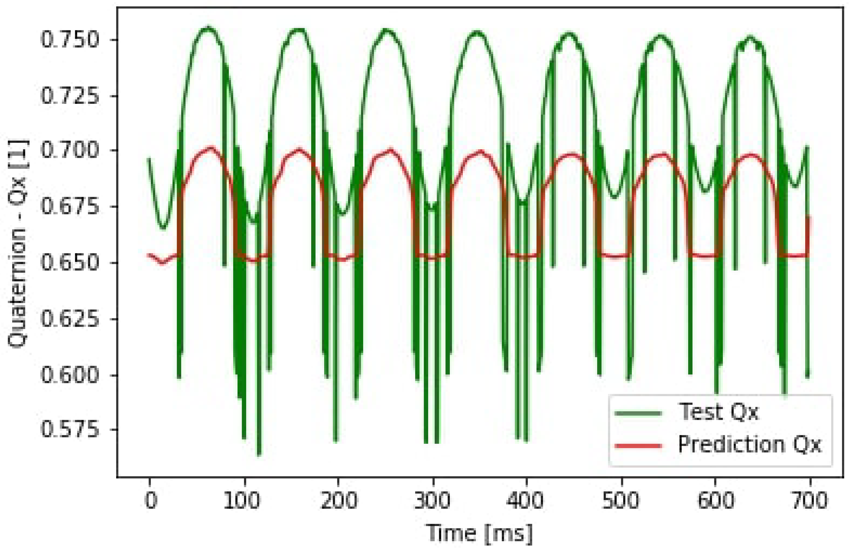 Sensors 19 05364 g022