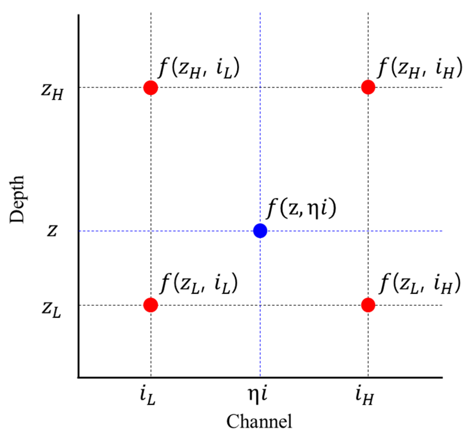 Sensors 19 05365 g001