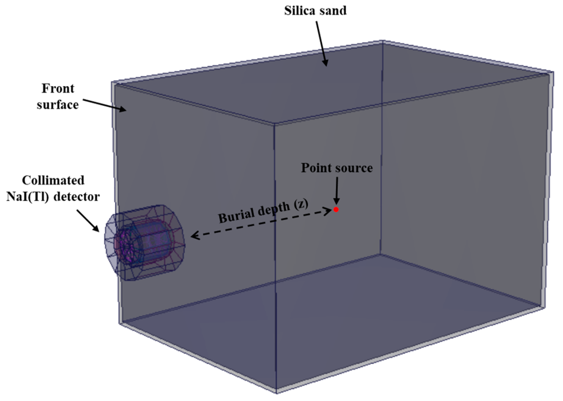 Sensors 19 05365 g002