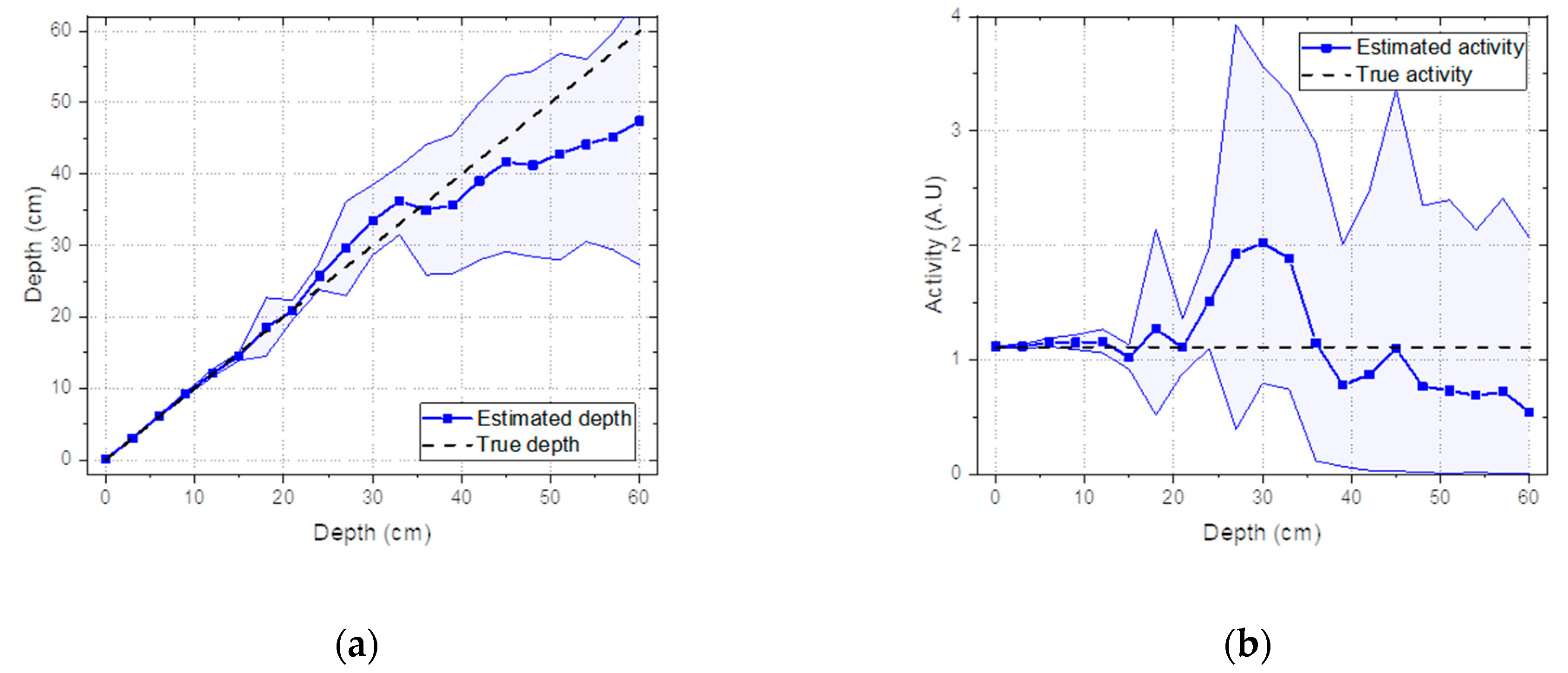 Sensors 19 05365 g005