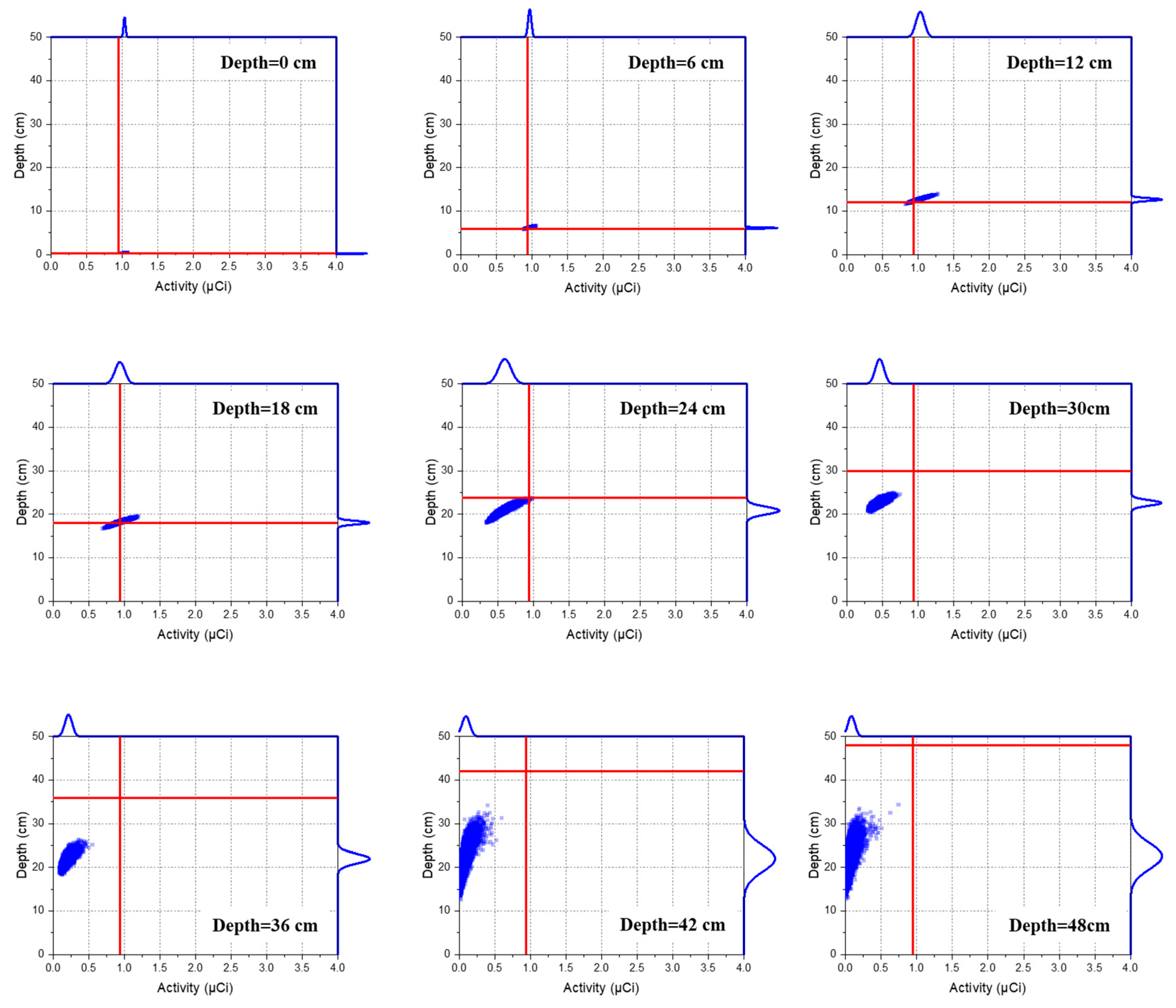 Sensors 19 05365 g006