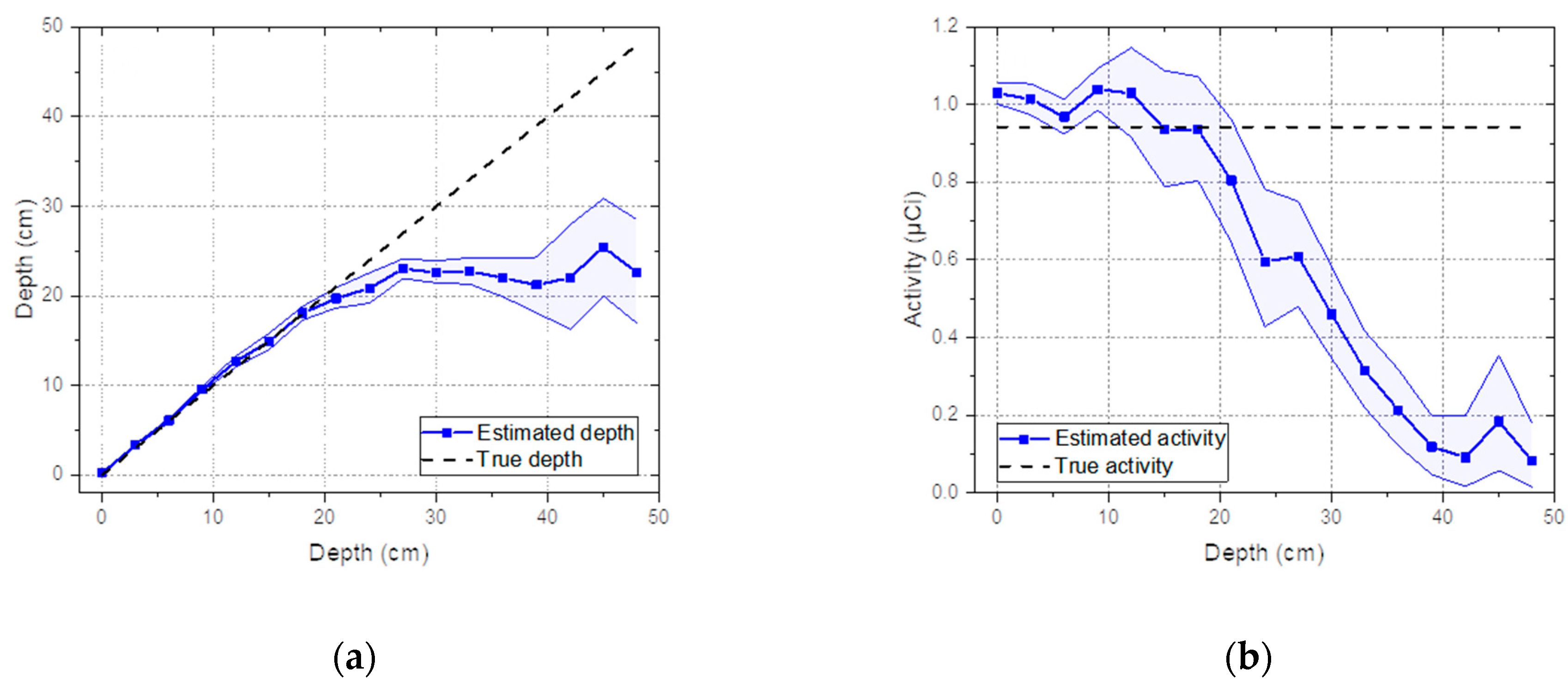 Sensors 19 05365 g007