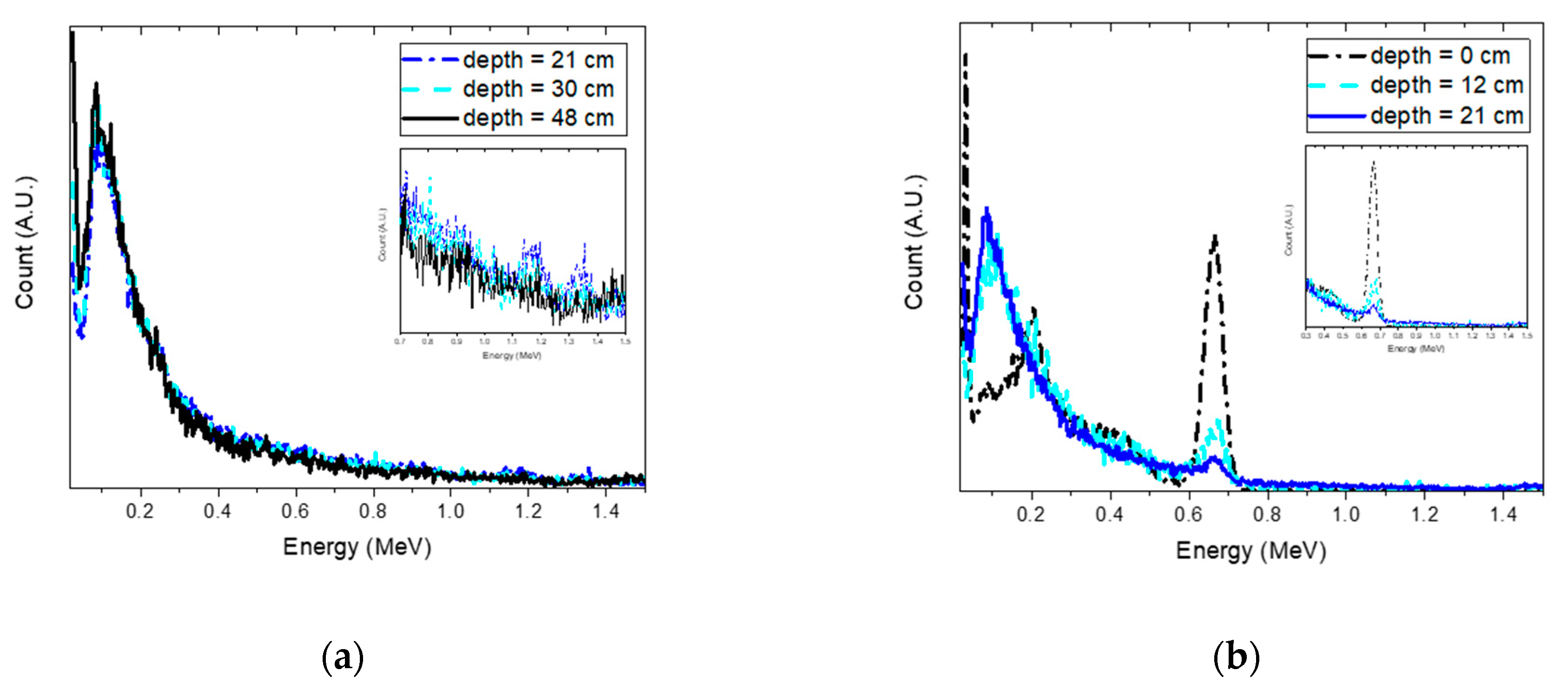 Sensors 19 05365 g008