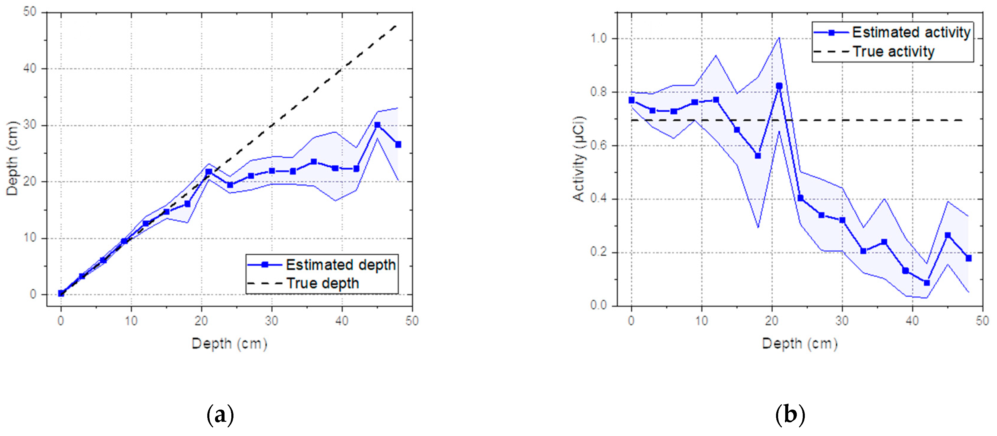 Sensors 19 05365 g009