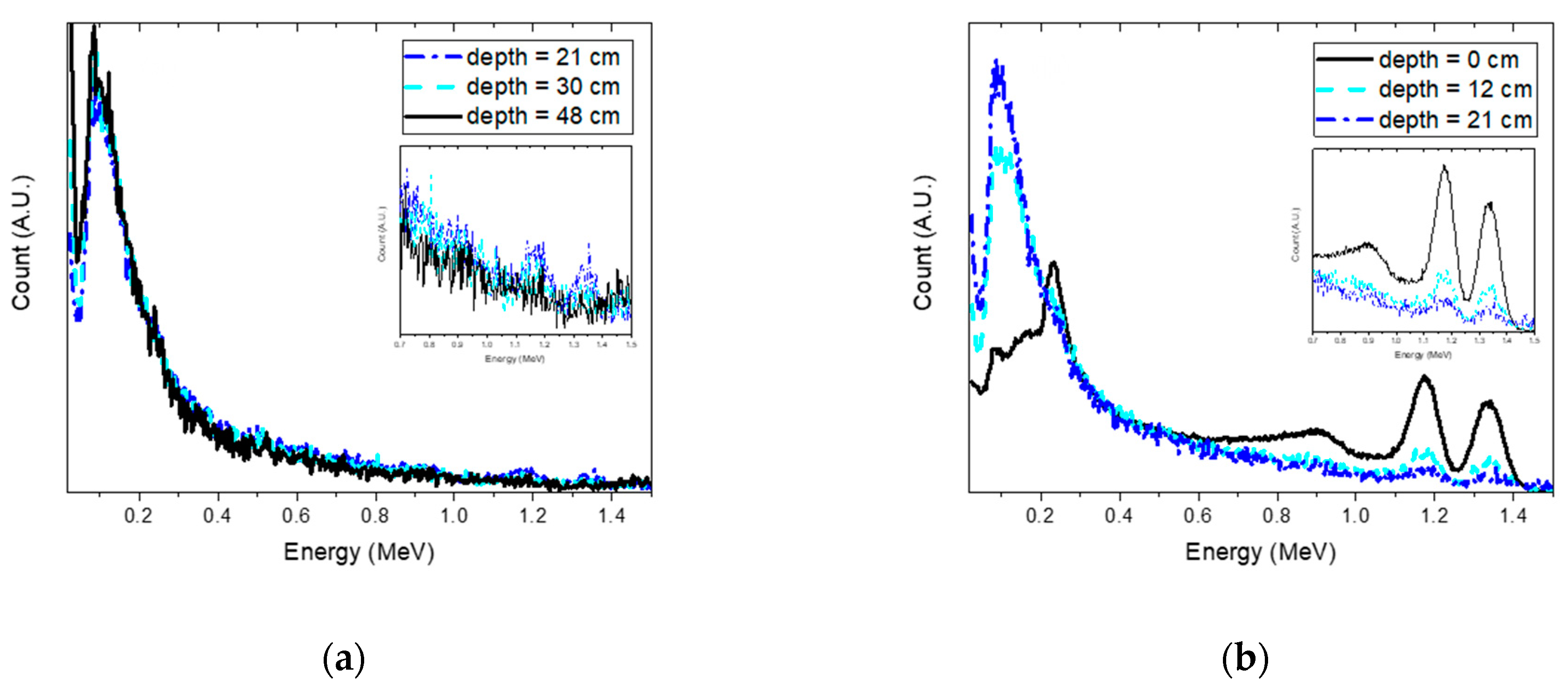 Sensors 19 05365 g010