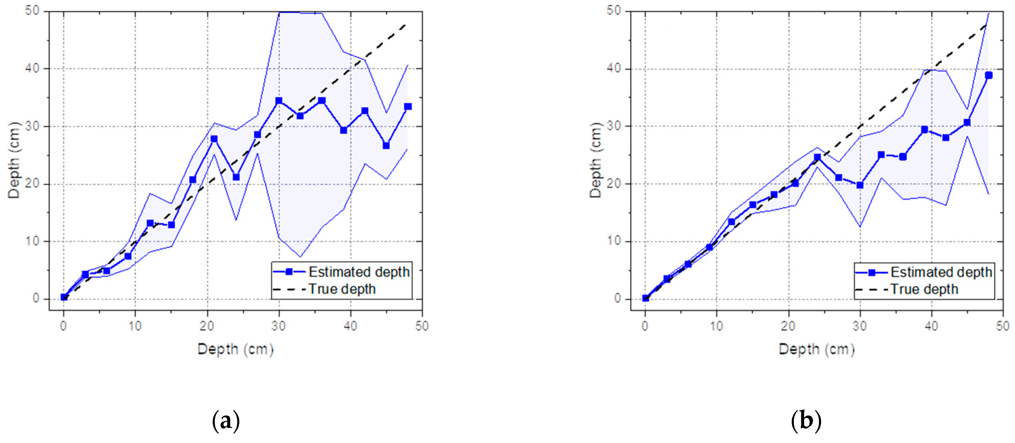 Sensors 19 05365 g011