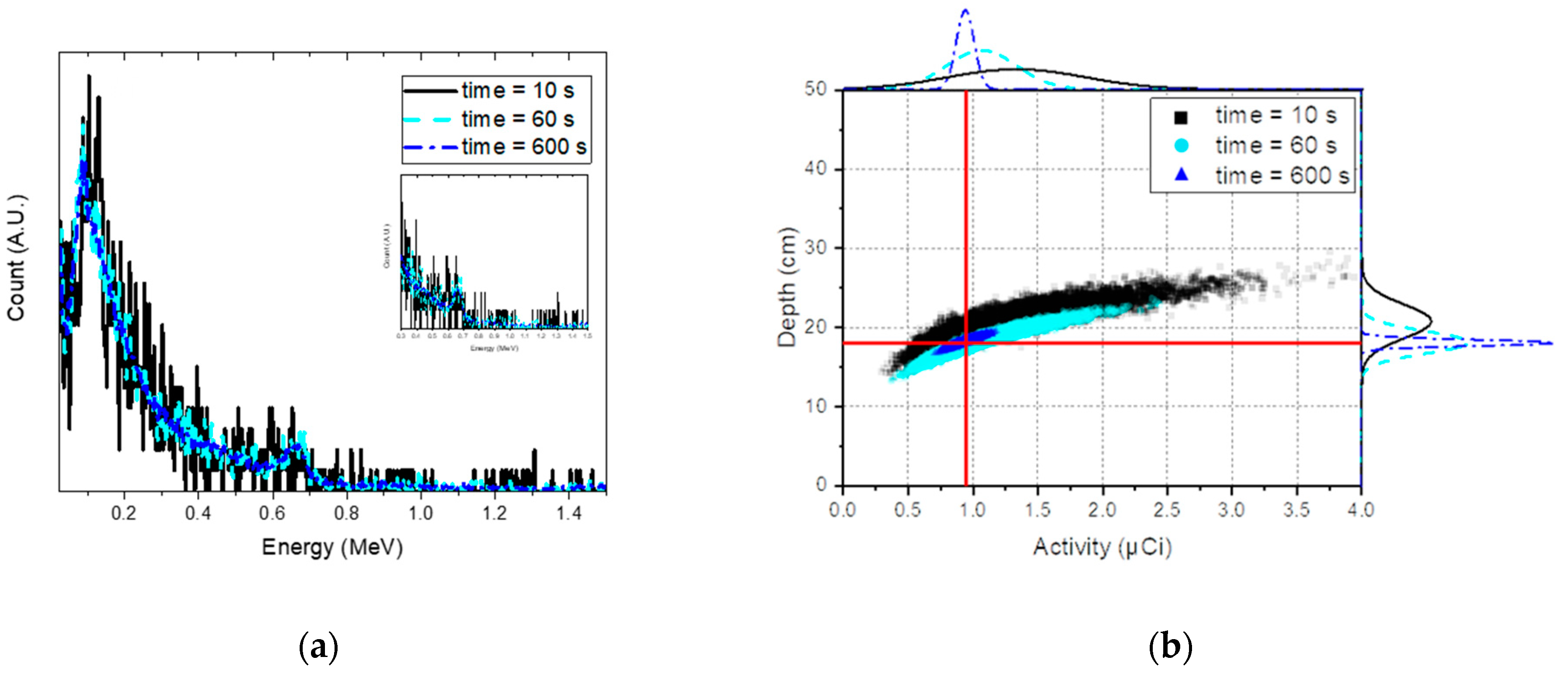 Sensors 19 05365 g012