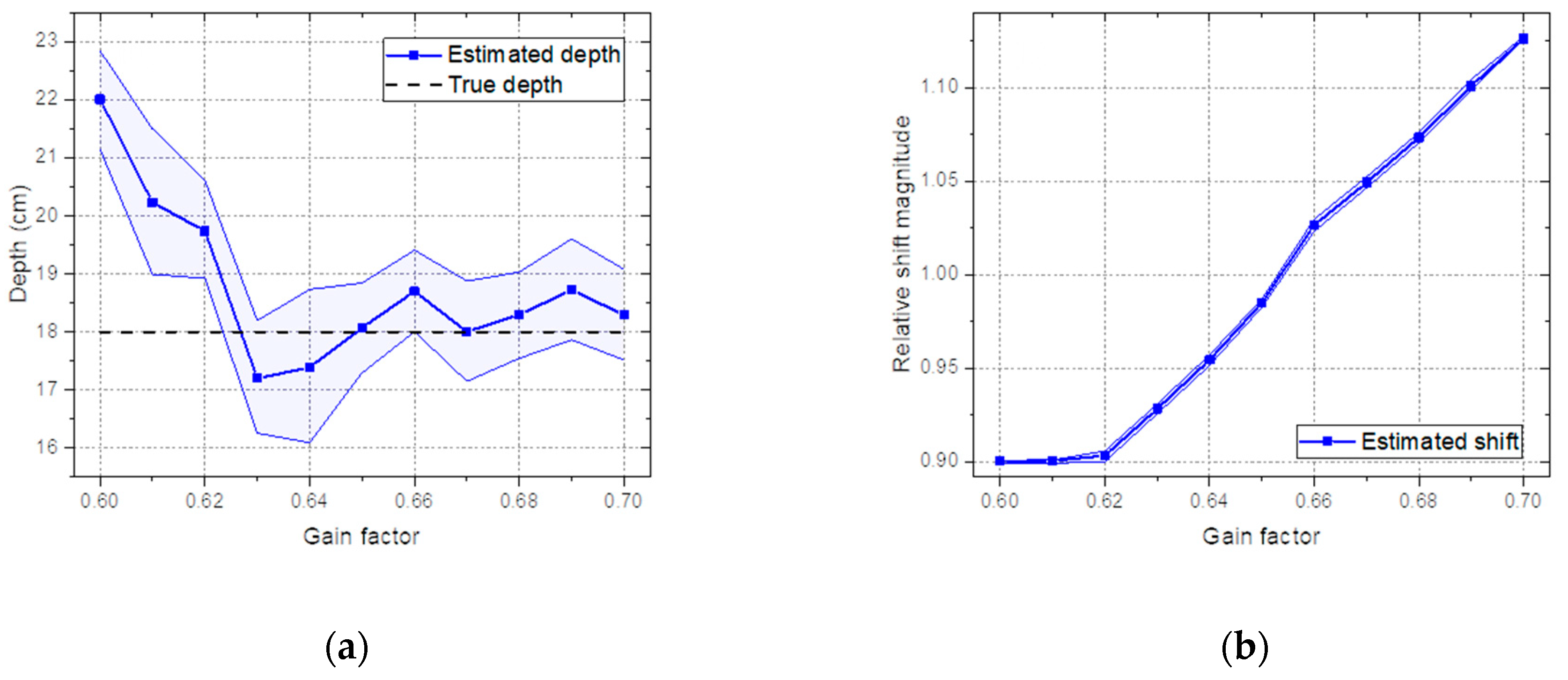 Sensors 19 05365 g013