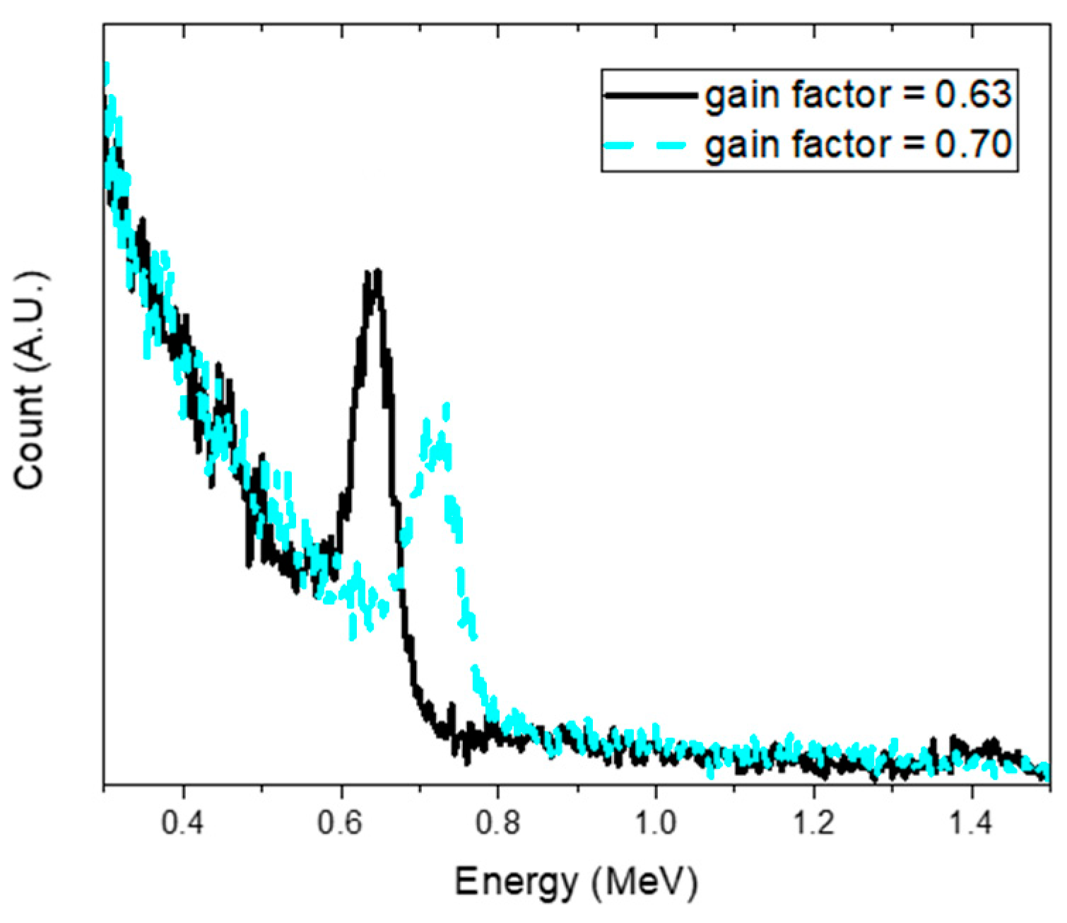 Sensors 19 05365 g014