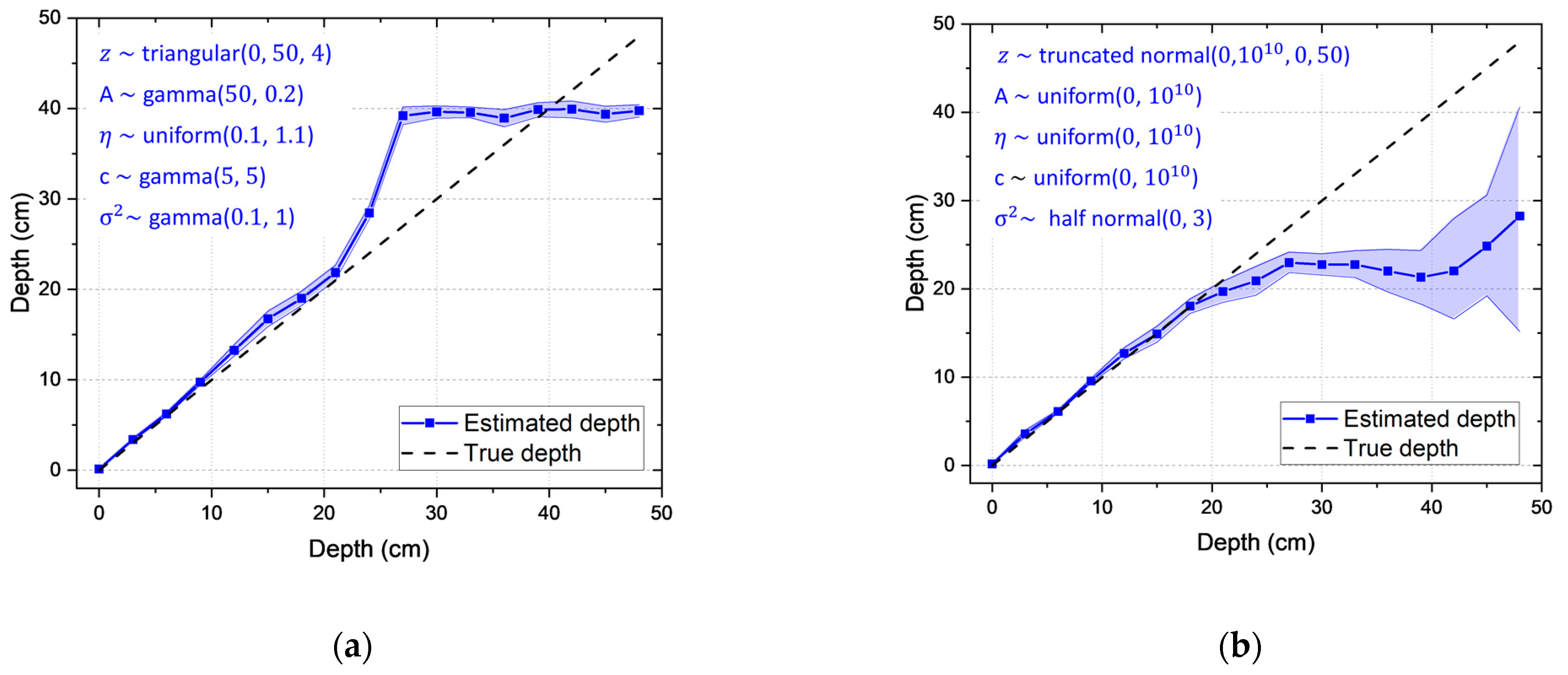 Sensors 19 05365 g015