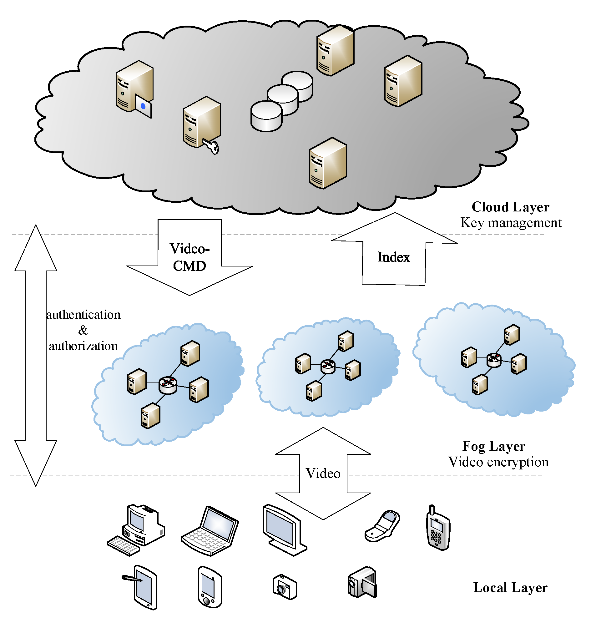 Sensors 19 05366 g002 Sensors 19 05366 g002