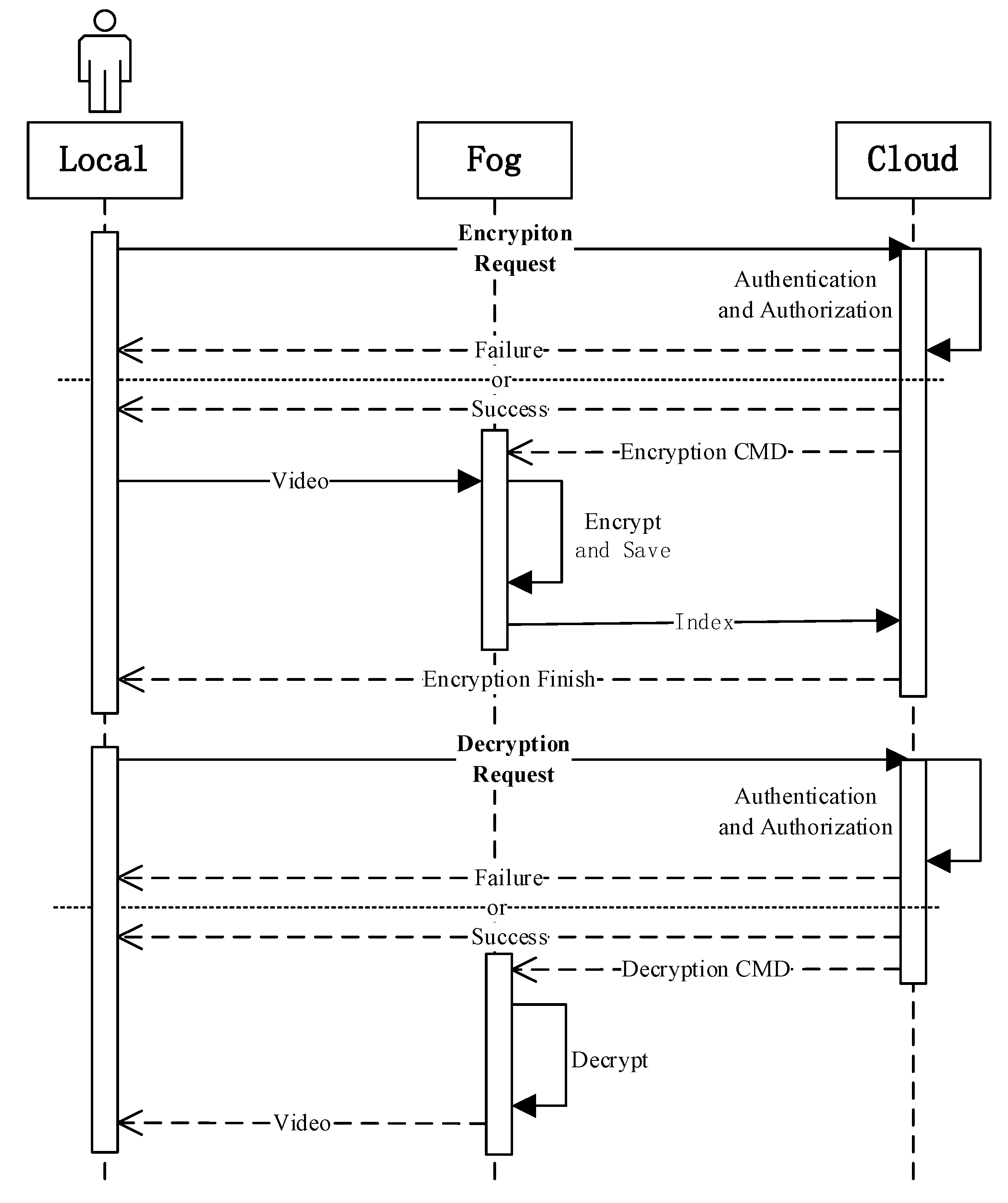 Sensors 19 05366 g003 Sensors 19 05366 g003