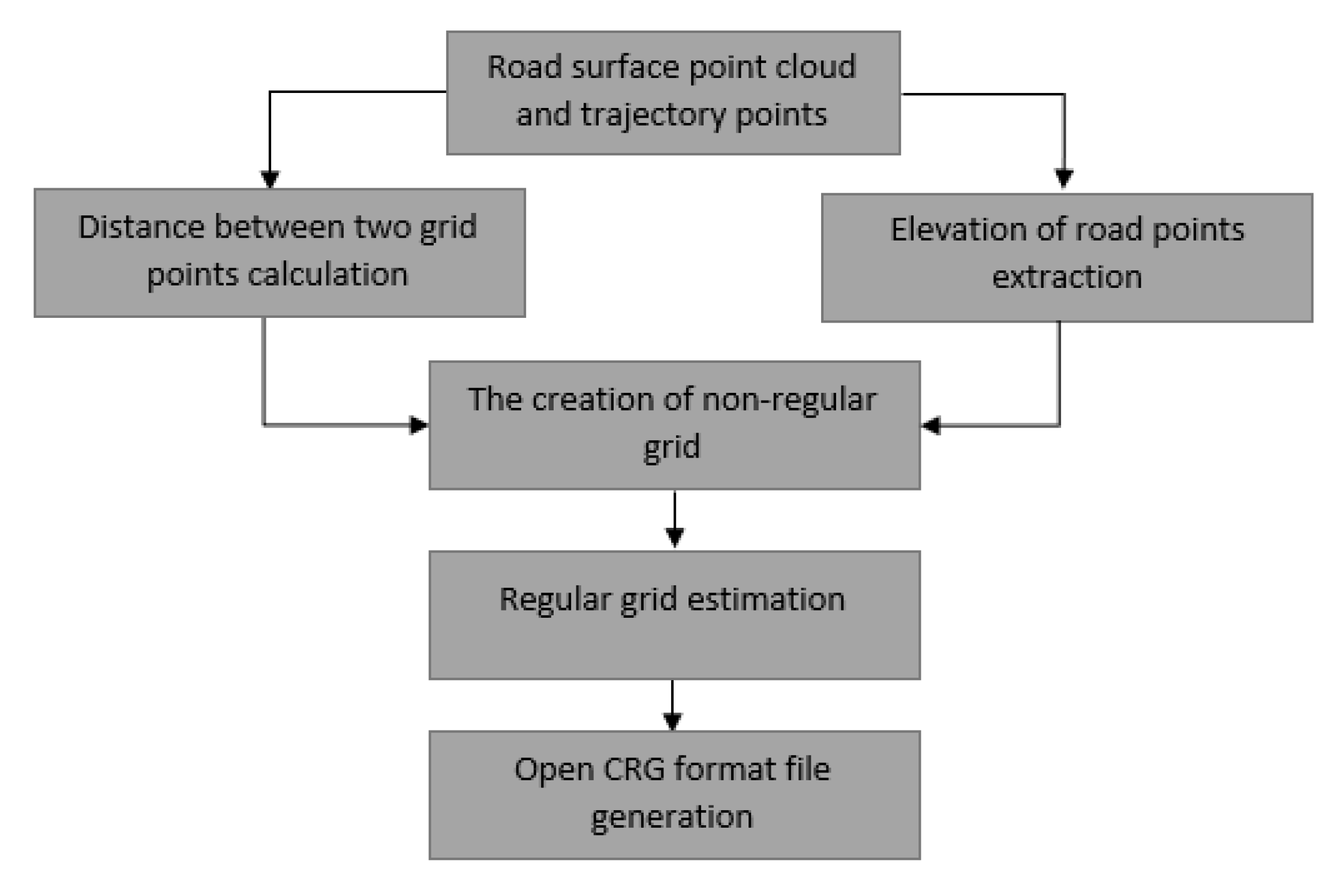 Sensors 19 05373 g006