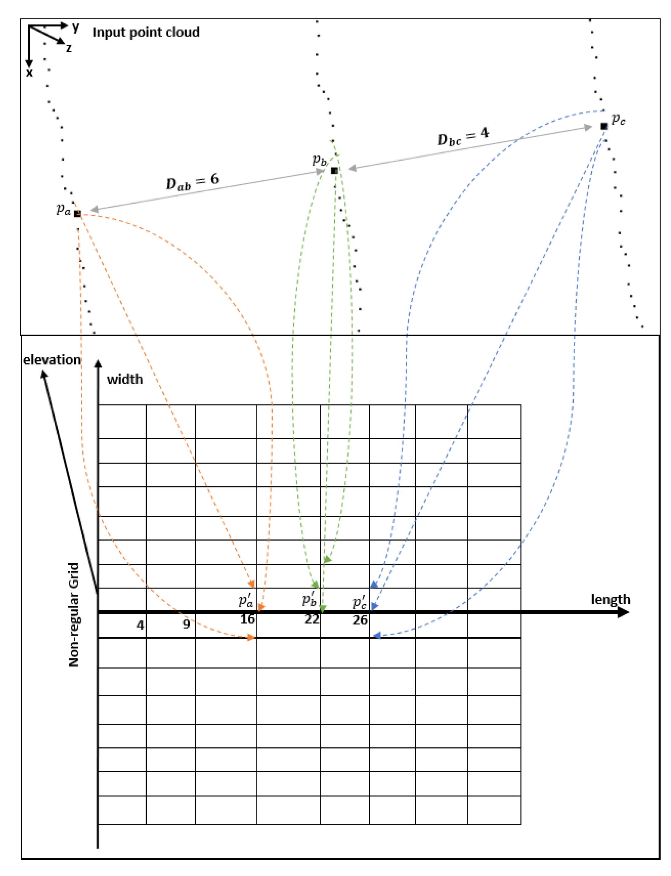Sensors 19 05373 g008