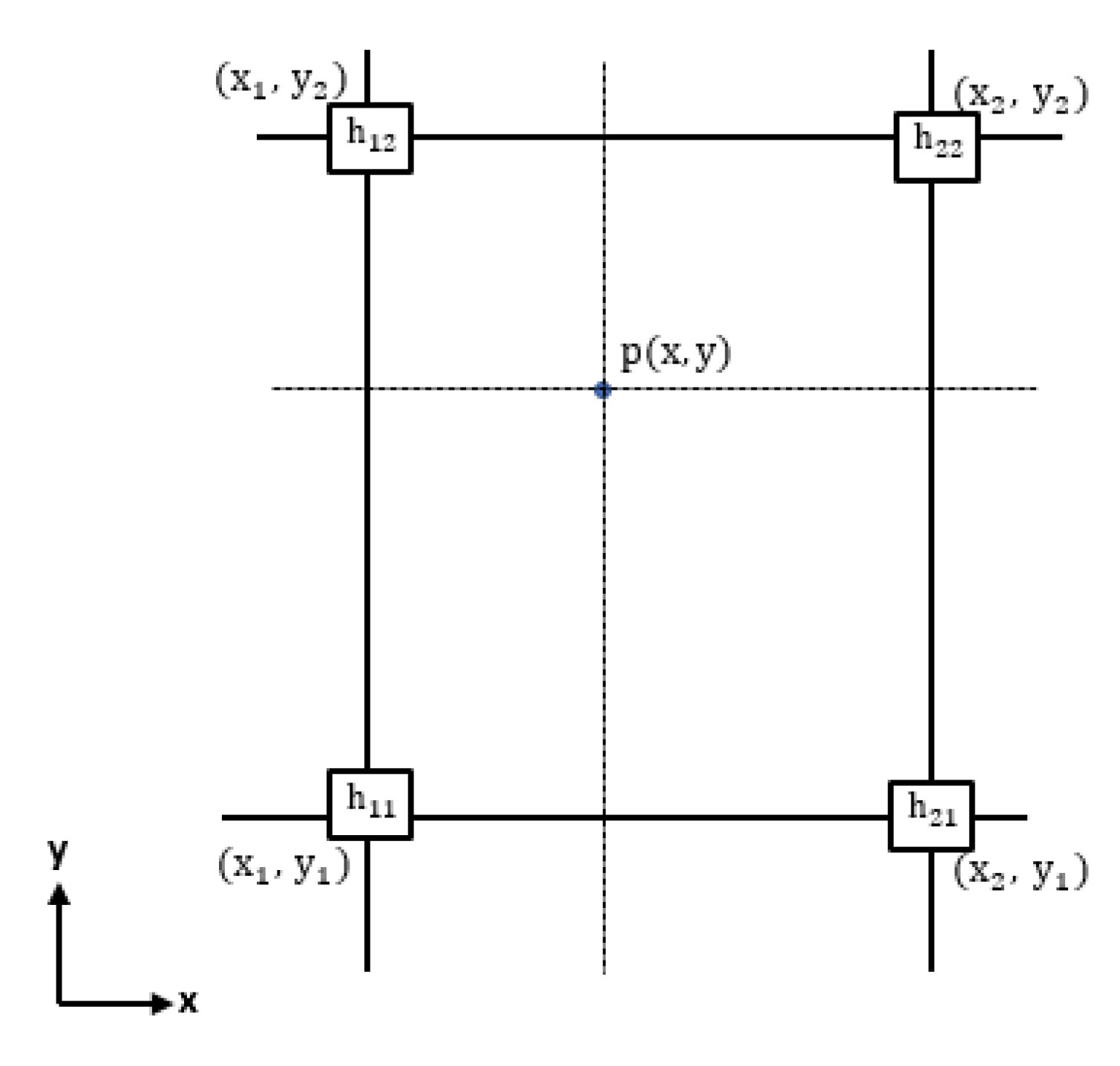 Sensors 19 05373 g009