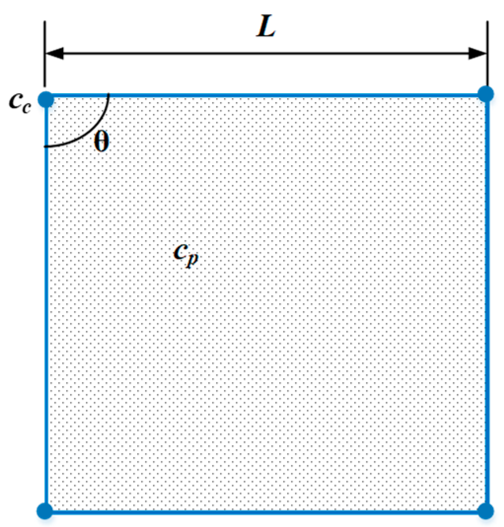 Sensors 19 05377 g004 Sensors 19 05377 g004