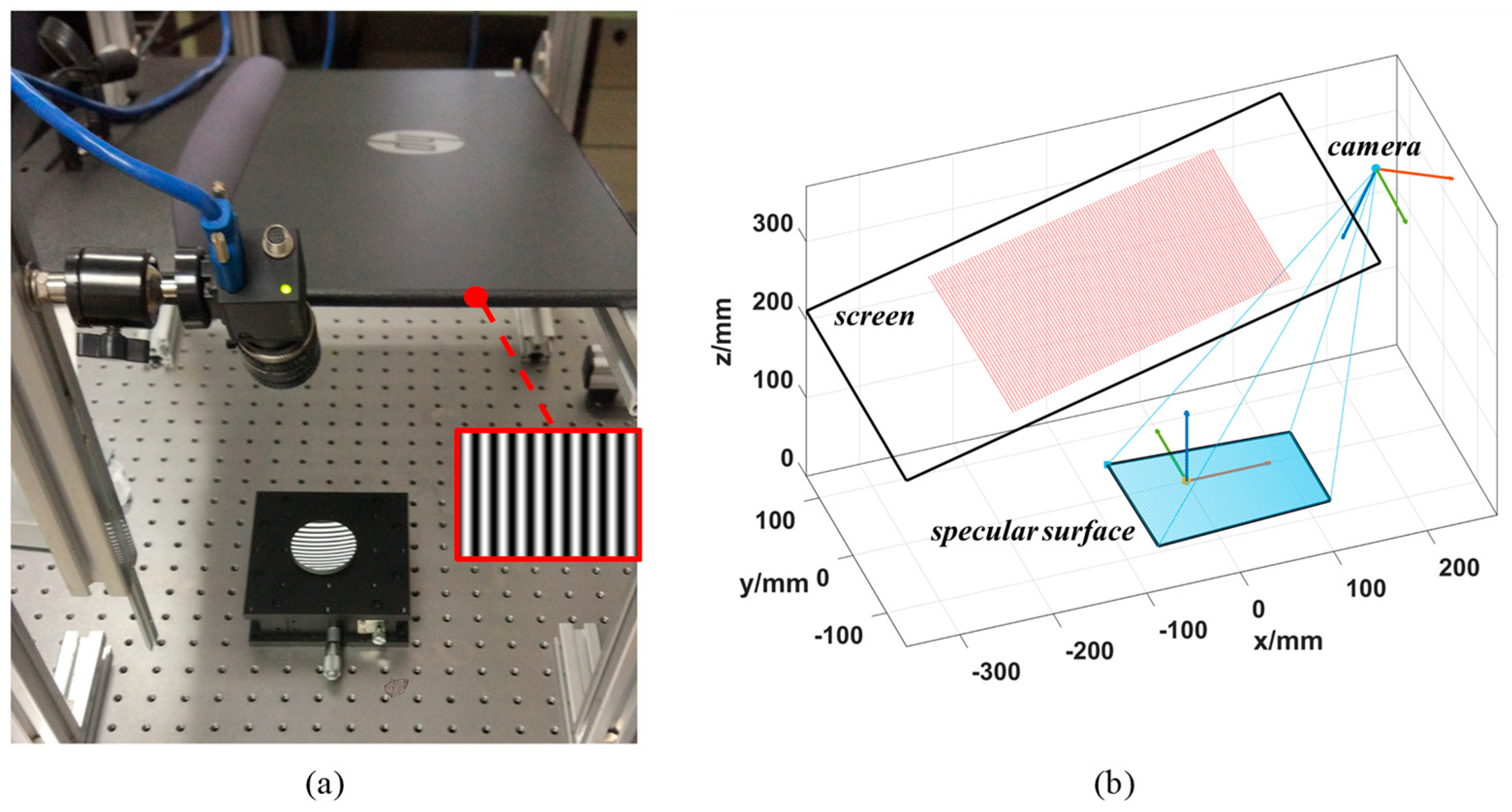 Sensors 19 05377 g005 Sensors 19 05377 g005
