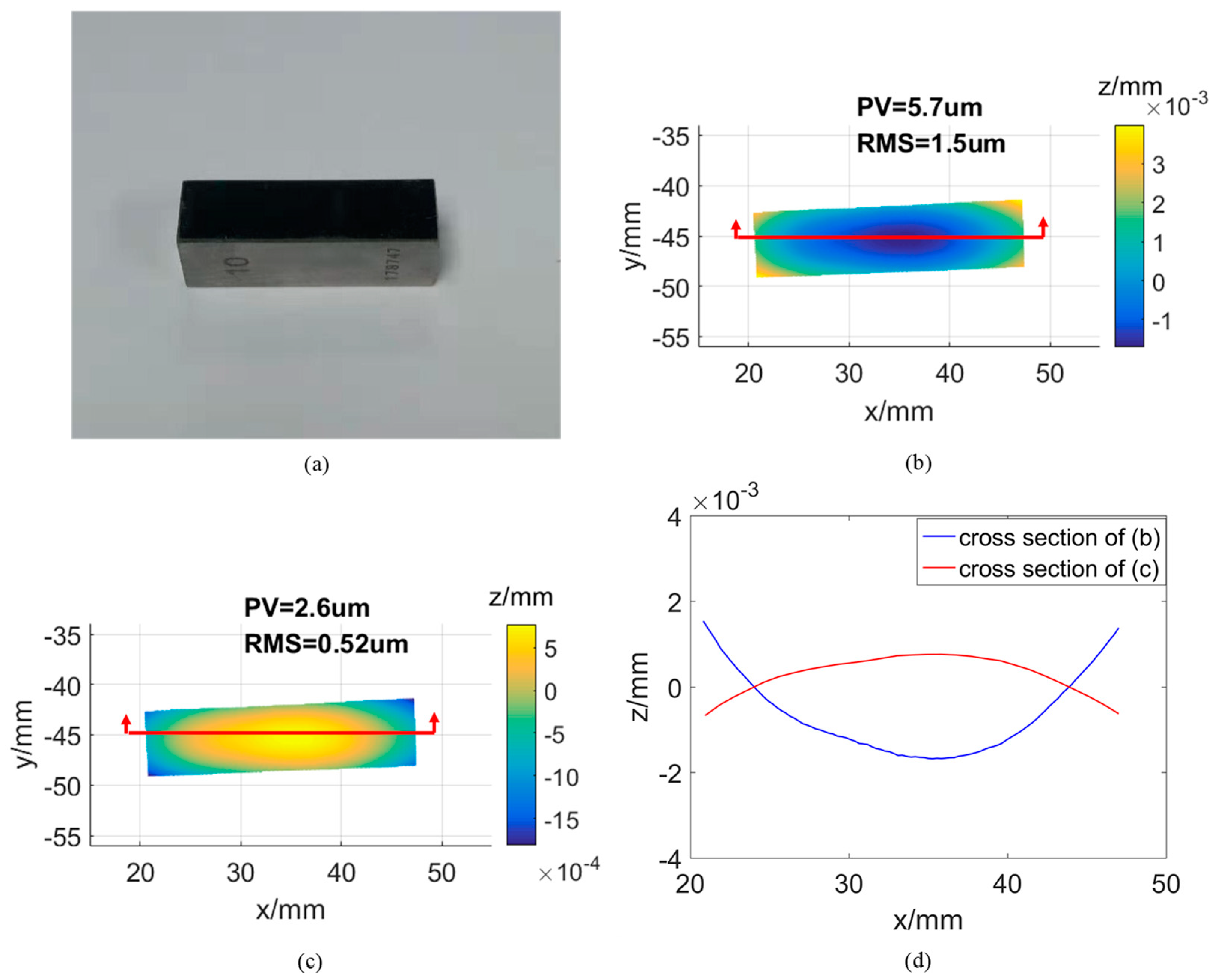 Sensors 19 05377 g007 Sensors 19 05377 g007