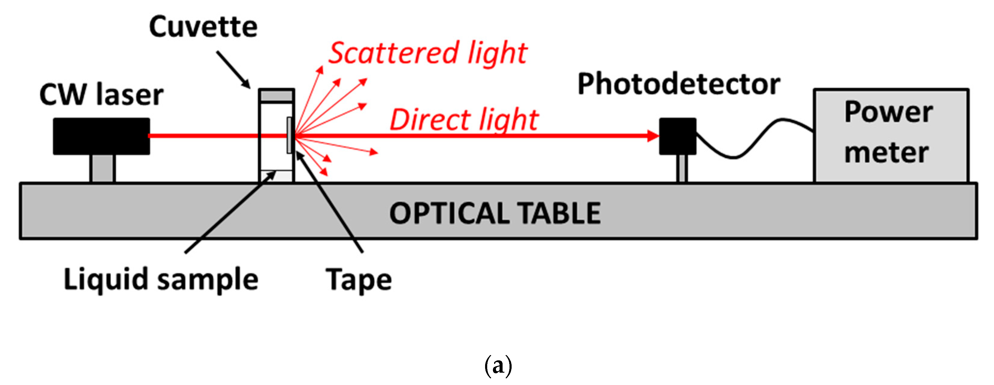 Sensors 19 05381 g001a Sensors 19 05381 g001a