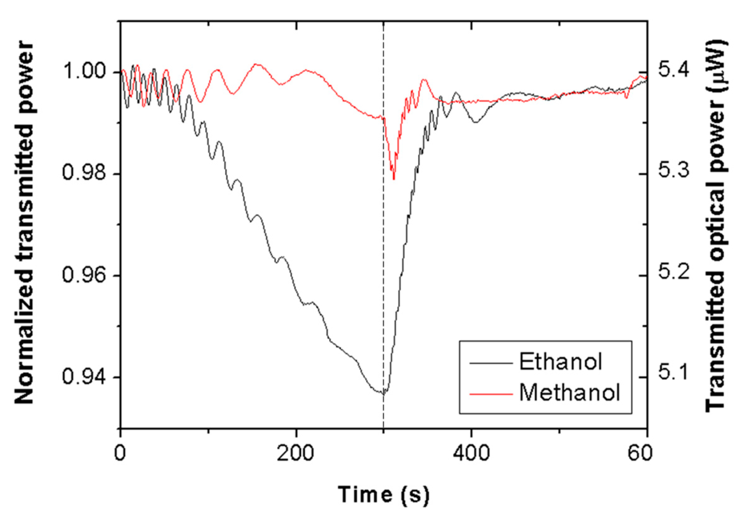 Sensors 19 05381 g002 Sensors 19 05381 g002