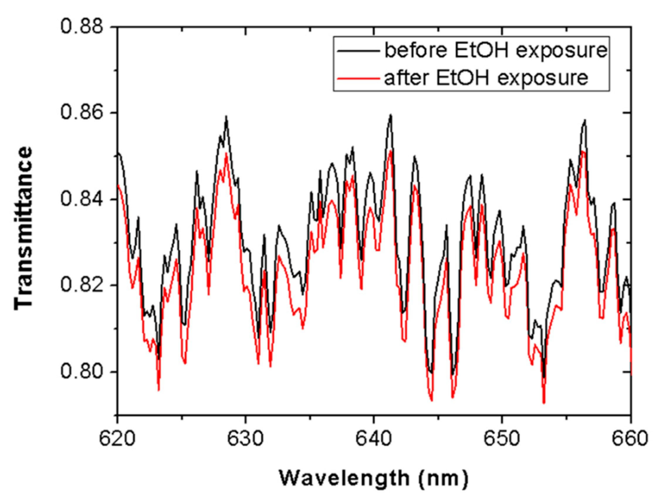 Sensors 19 05381 g003 Sensors 19 05381 g003