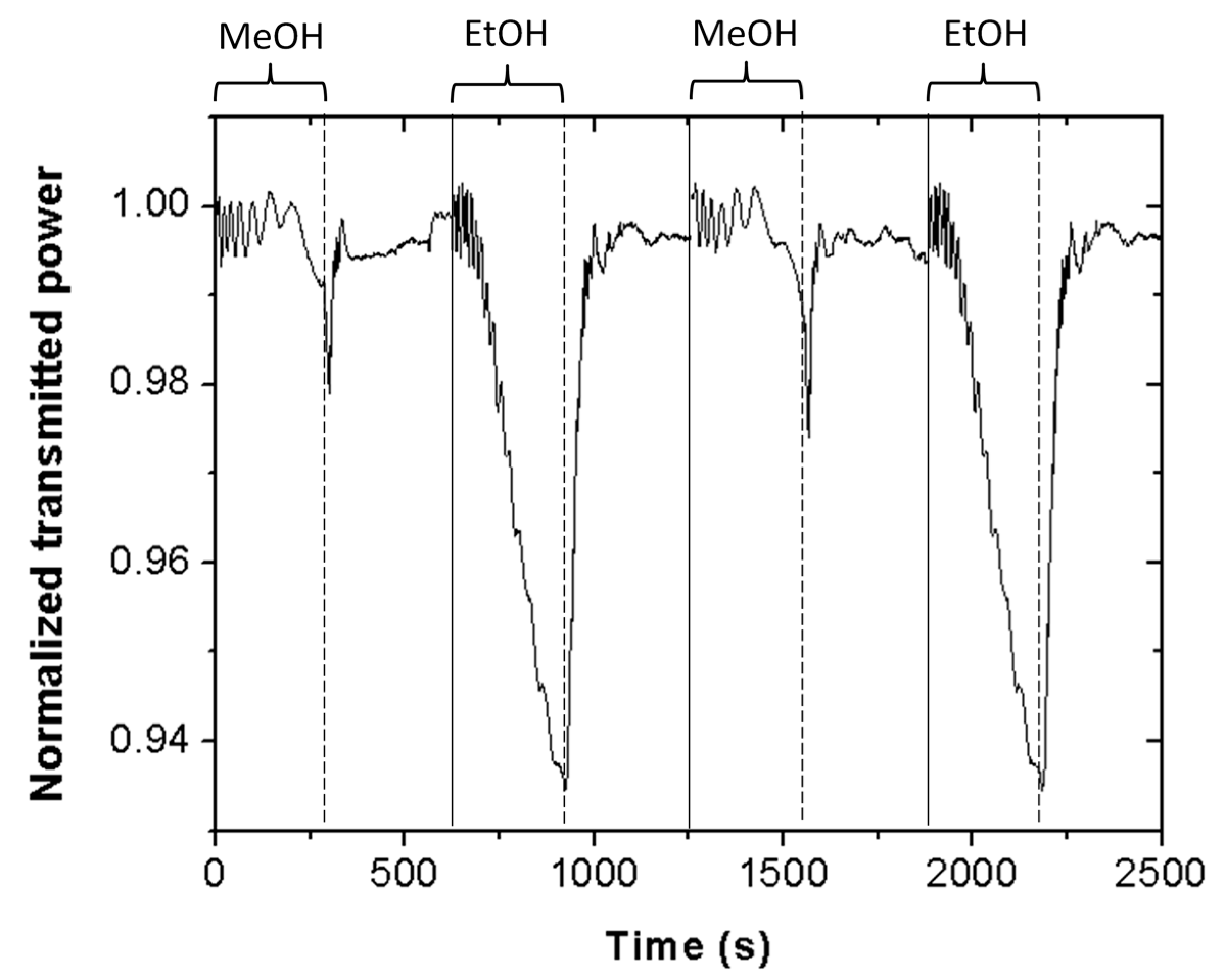 Sensors 19 05381 g004 Sensors 19 05381 g004