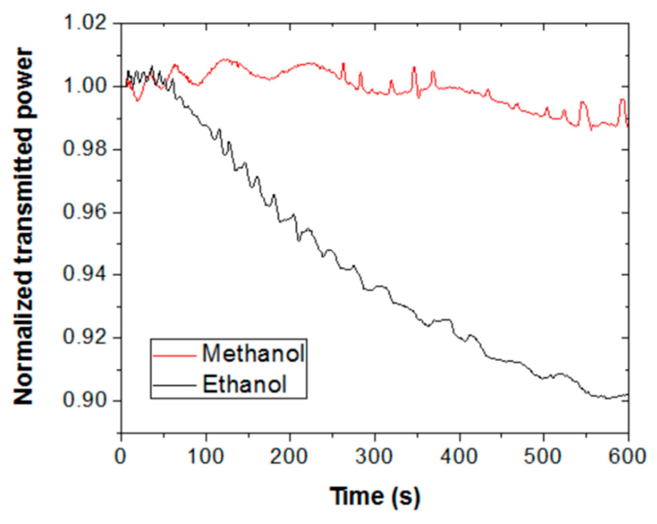 Sensors 19 05381 g005 Sensors 19 05381 g005