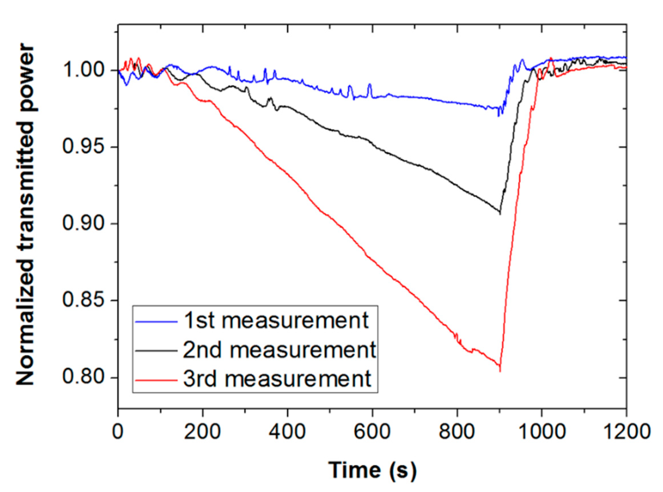 Sensors 19 05381 g006 Sensors 19 05381 g006