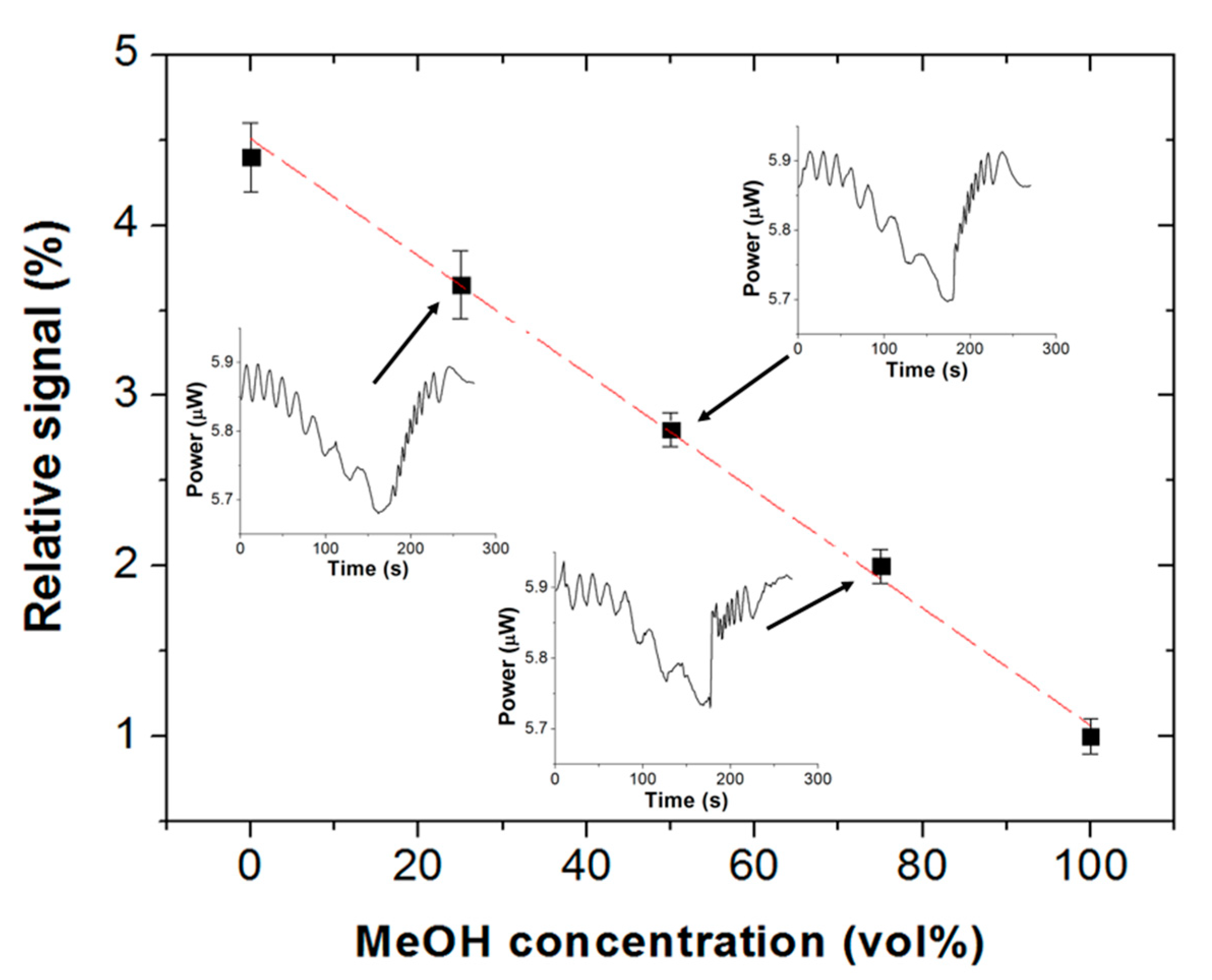 Sensors 19 05381 g007 Sensors 19 05381 g007