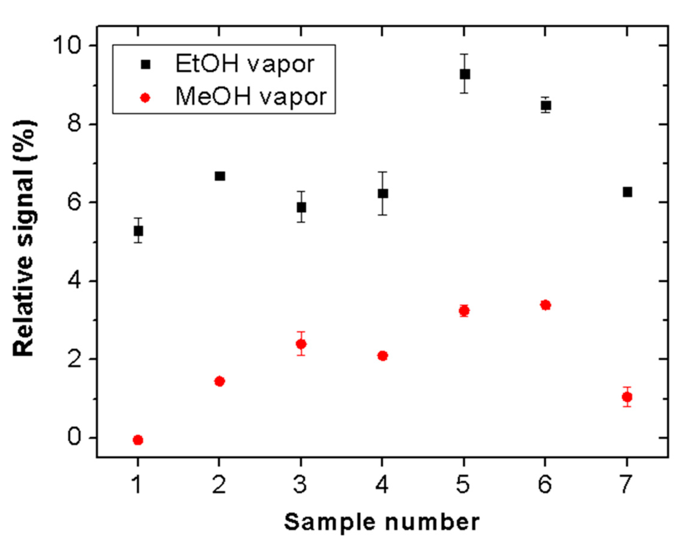 Sensors 19 05381 g008 Sensors 19 05381 g008