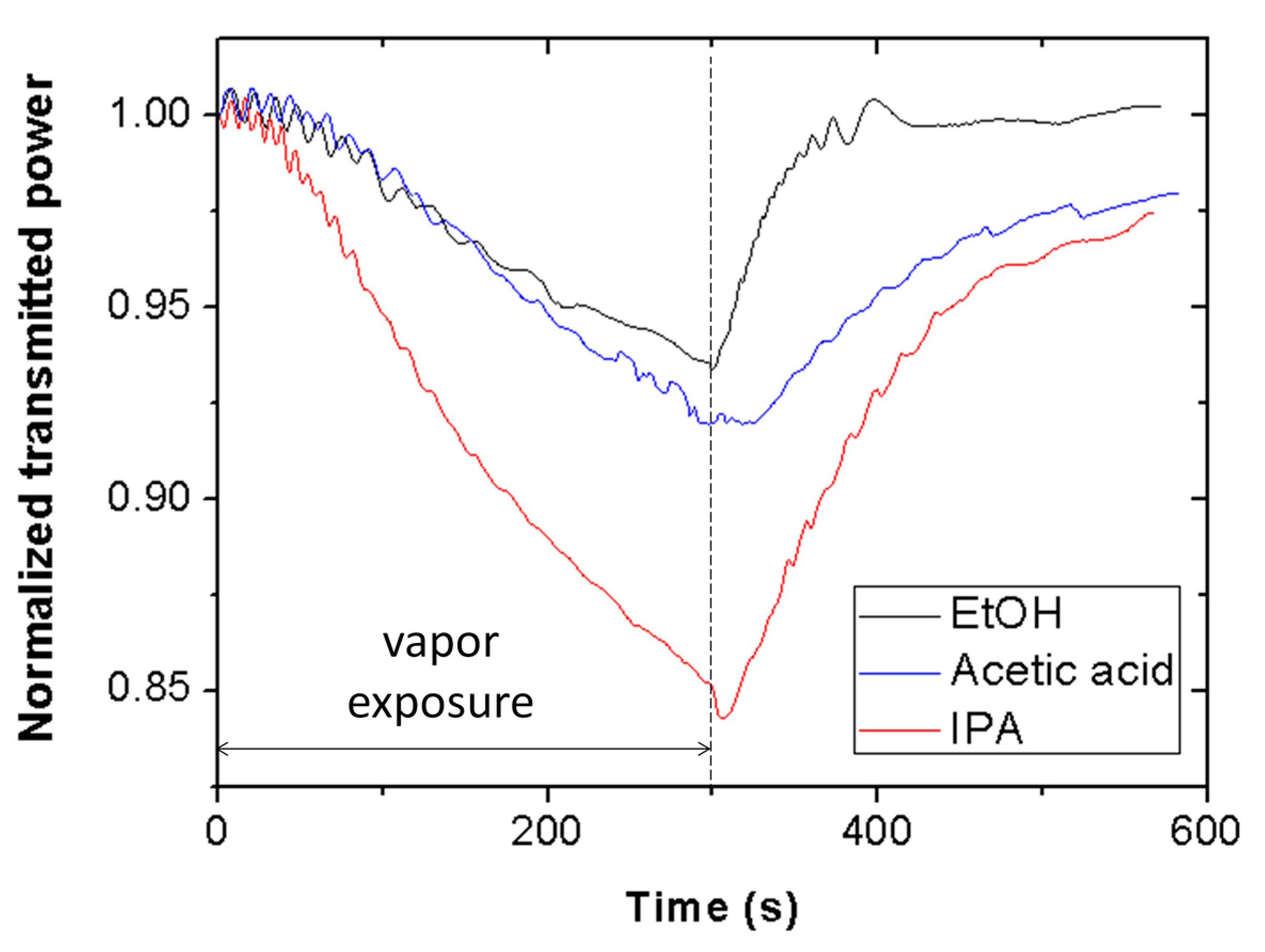 Sensors 19 05381 g009 Sensors 19 05381 g009