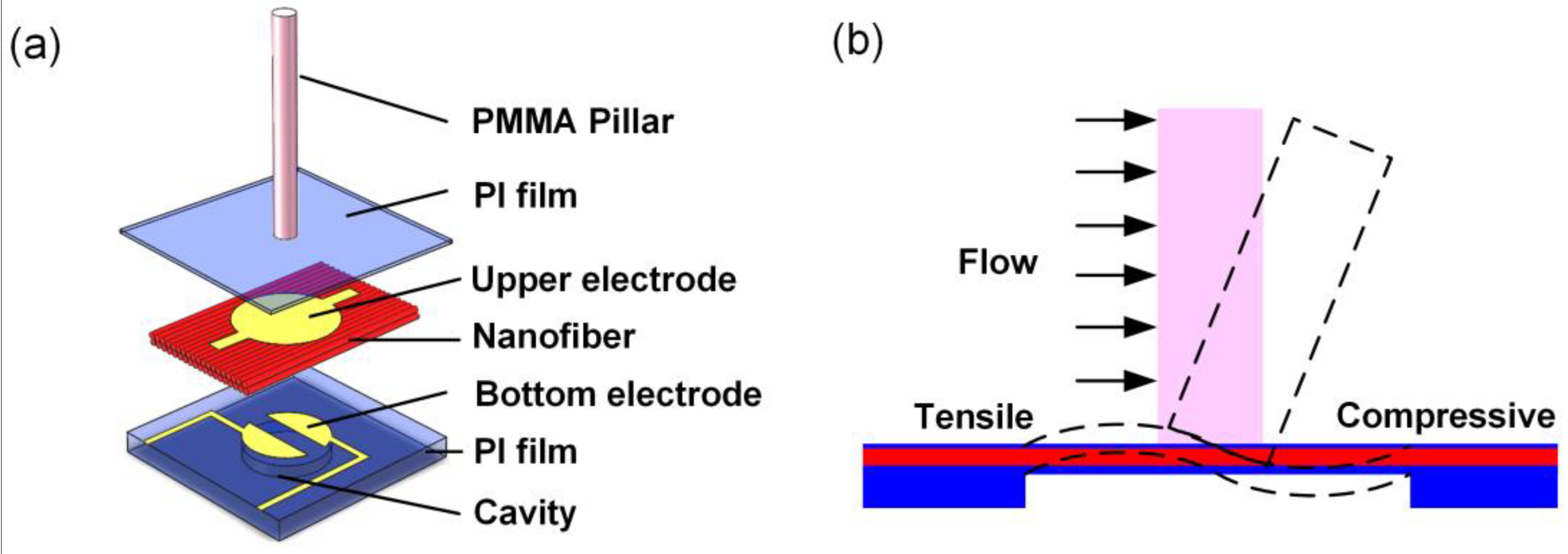 Sensors 19 05384 g001 Sensors 19 05384 g001