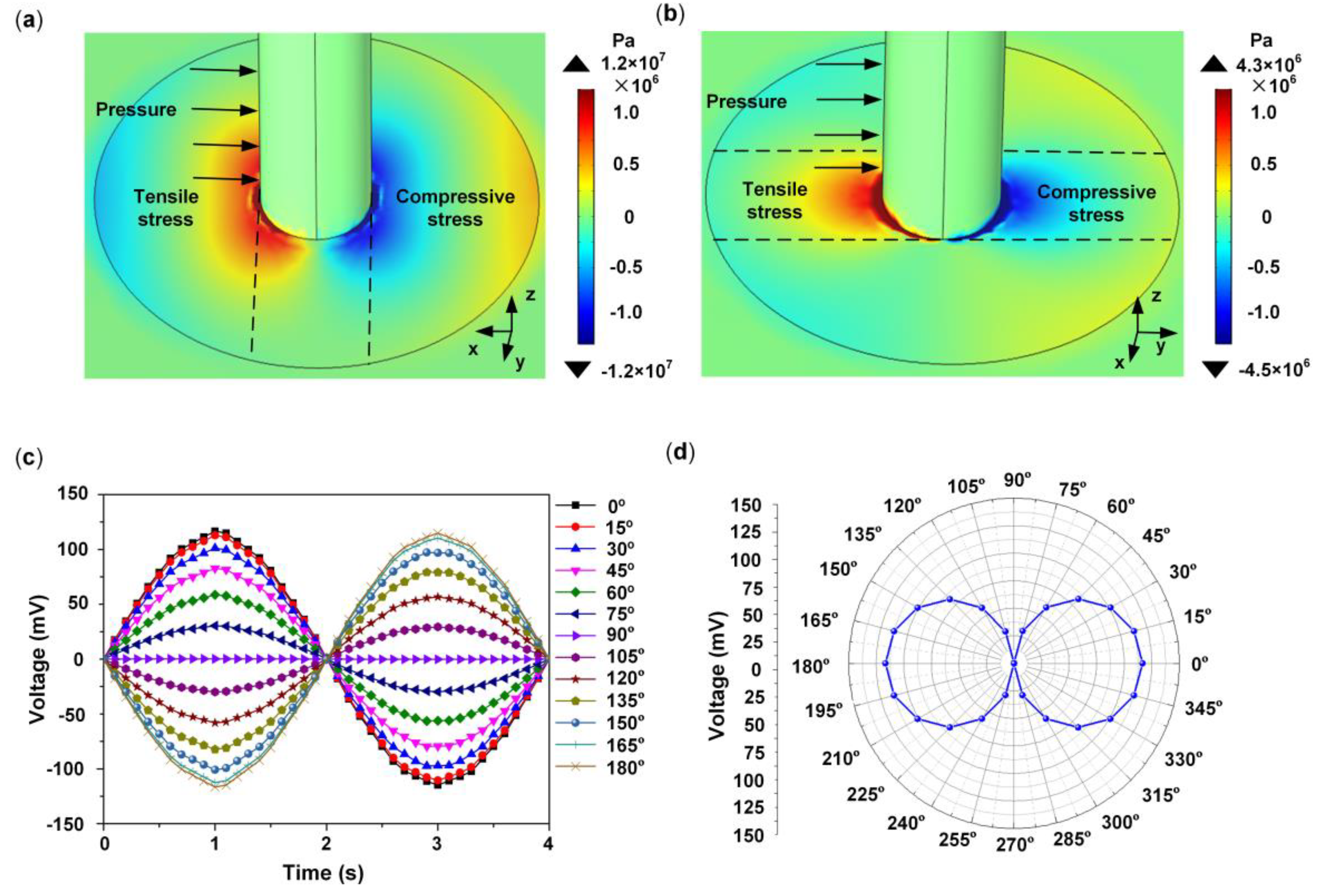 Sensors 19 05384 g002 Sensors 19 05384 g002
