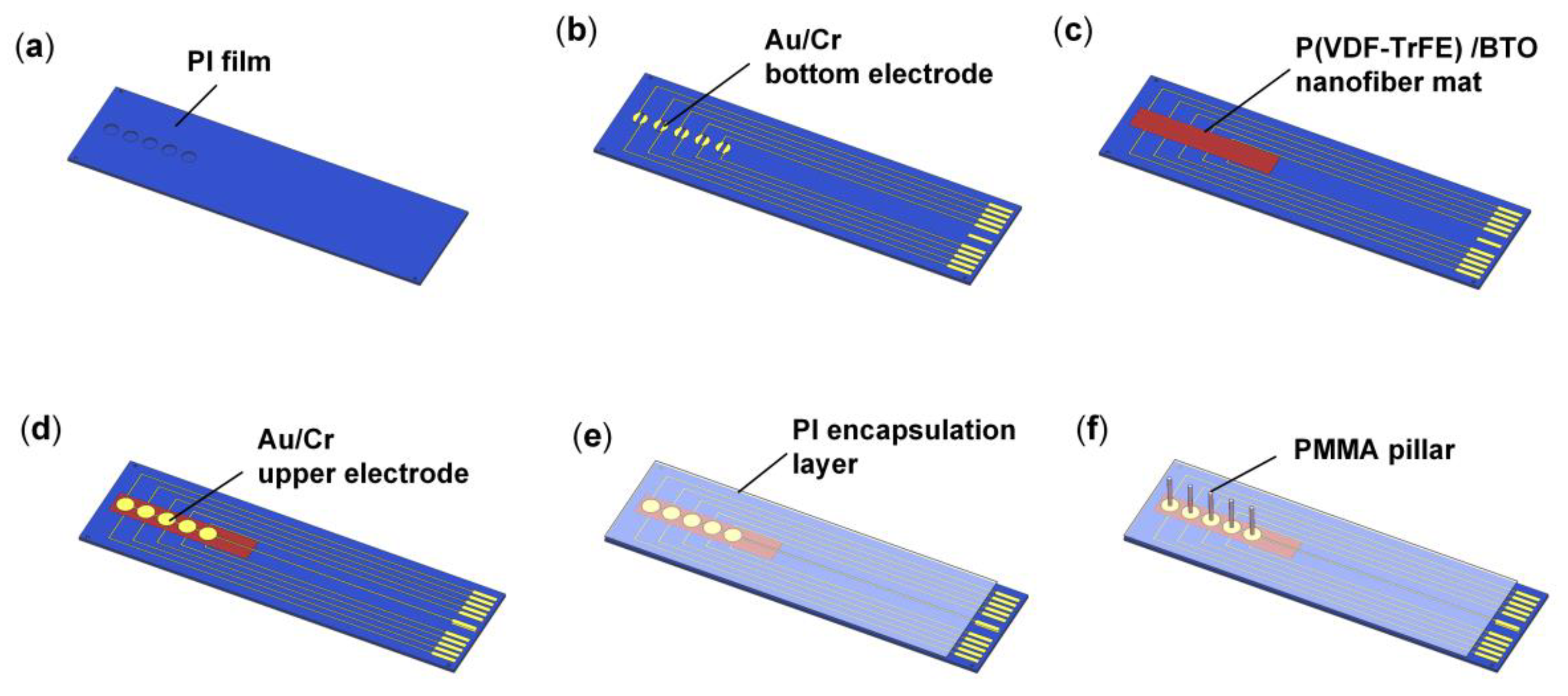 Sensors 19 05384 g003 Sensors 19 05384 g003