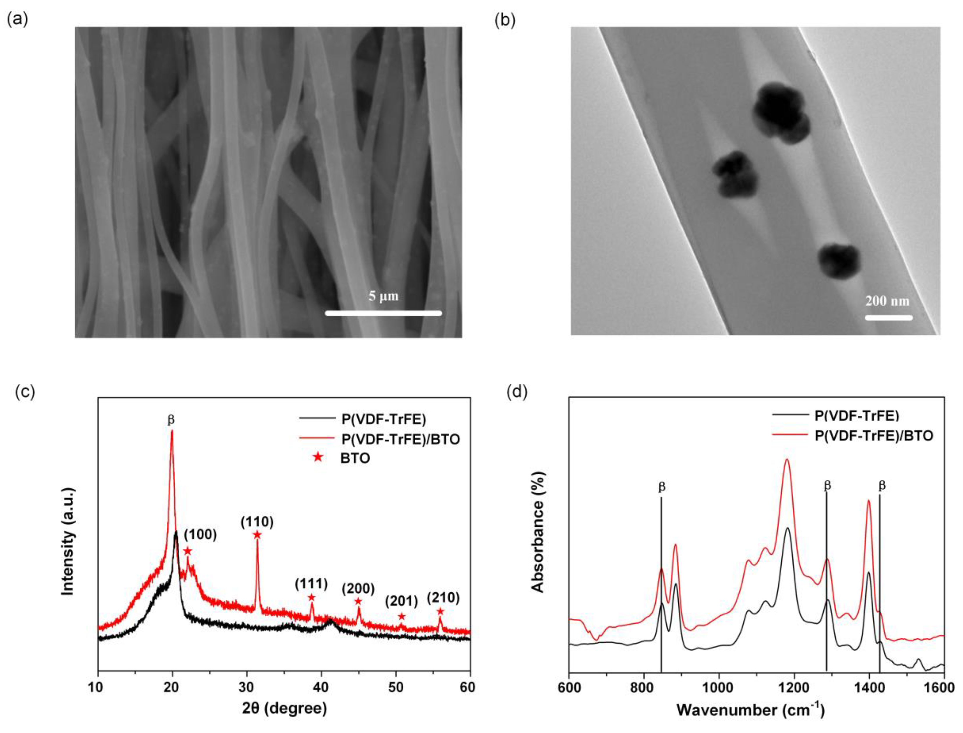 Sensors 19 05384 g004 Sensors 19 05384 g004